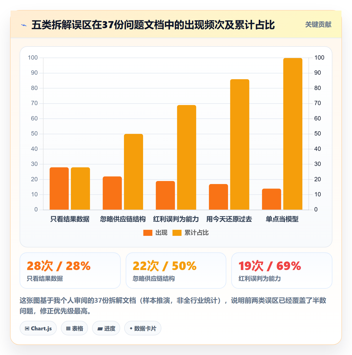 跨境电商运营运营框架:把市场调研纳入案例拆解