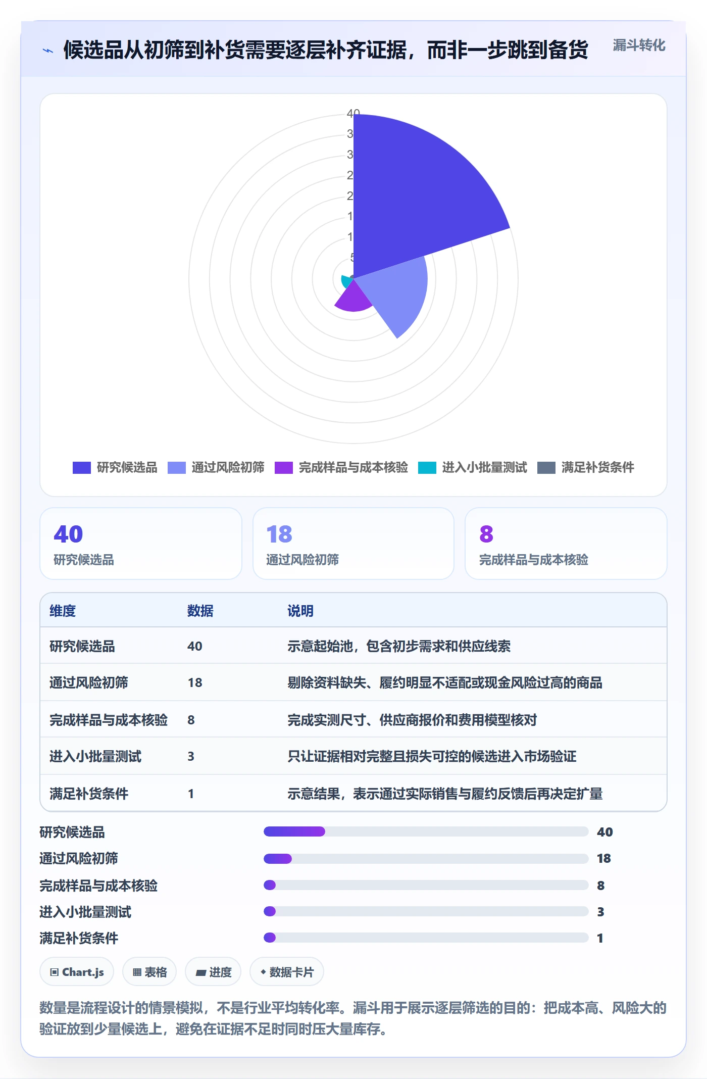 temu怎么选？半托管模式相关的选品策略判断标准