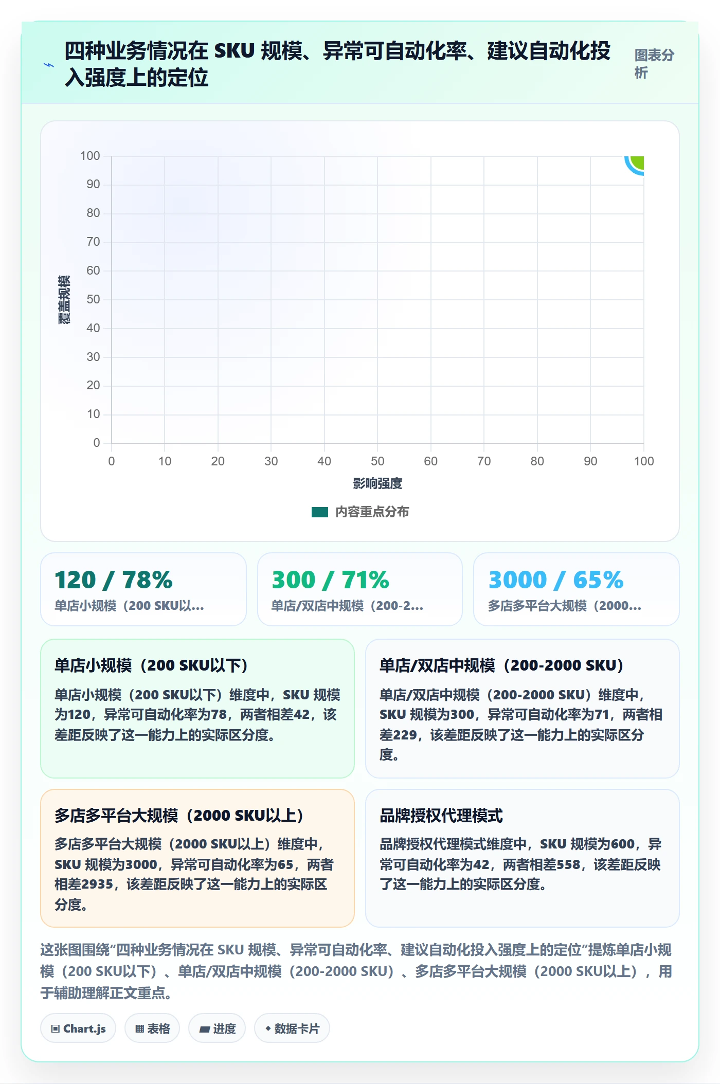 UPC码数据方法：用豁免申请支撑自动化方案判断