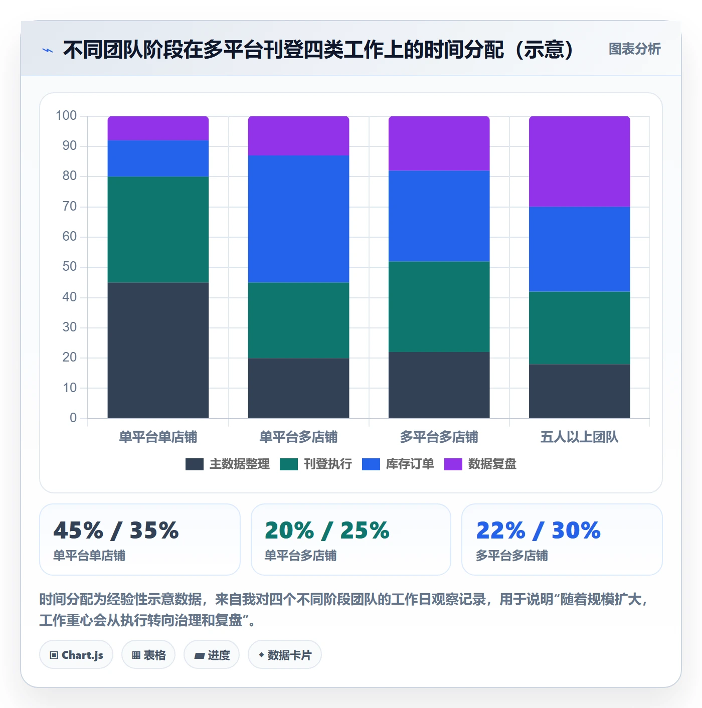 erp跨境电商实用方法：围绕多平台刊登建立精细化运营