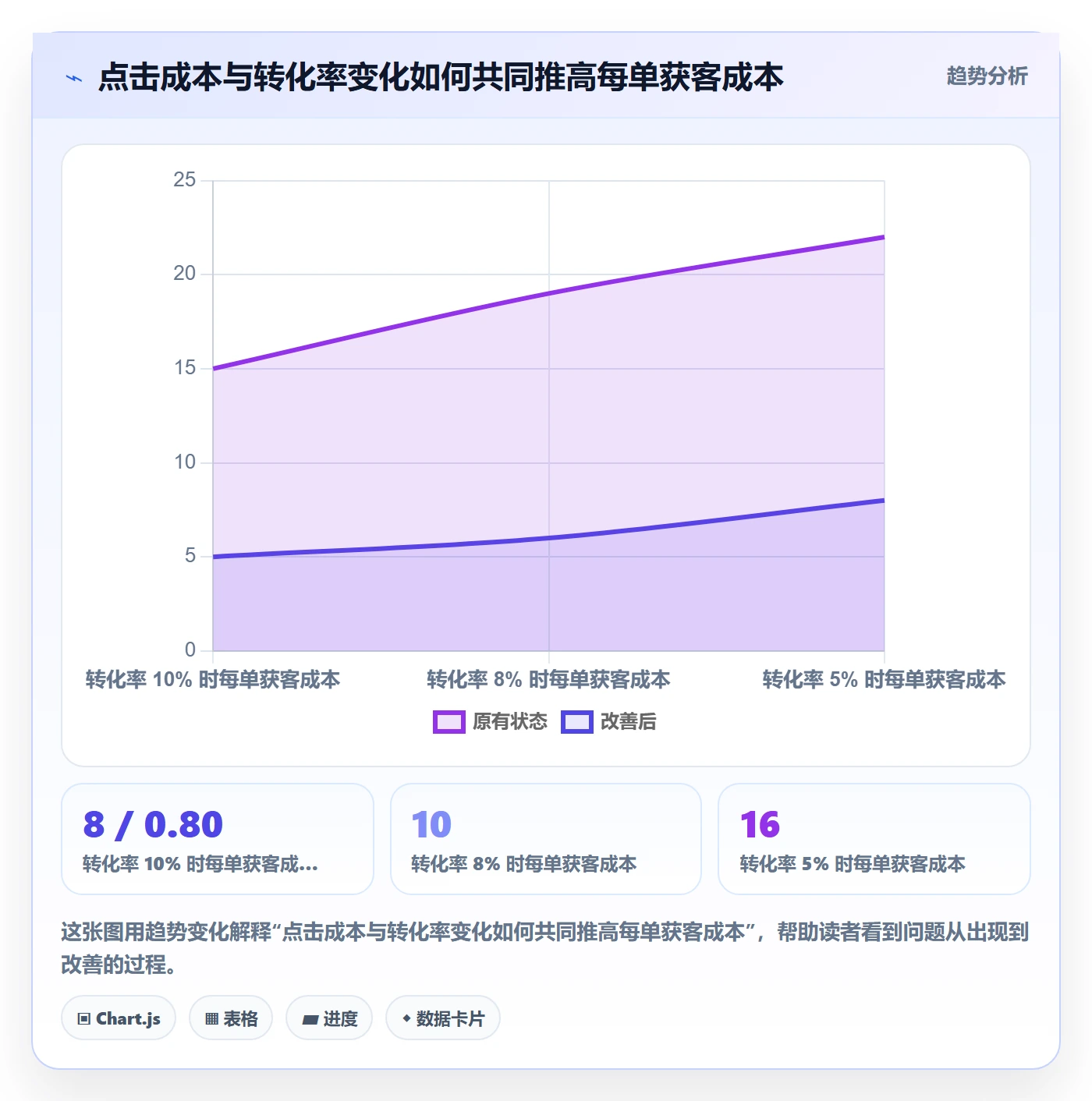 跨境电商场景解析：选品策略中的定价策略怎么处理