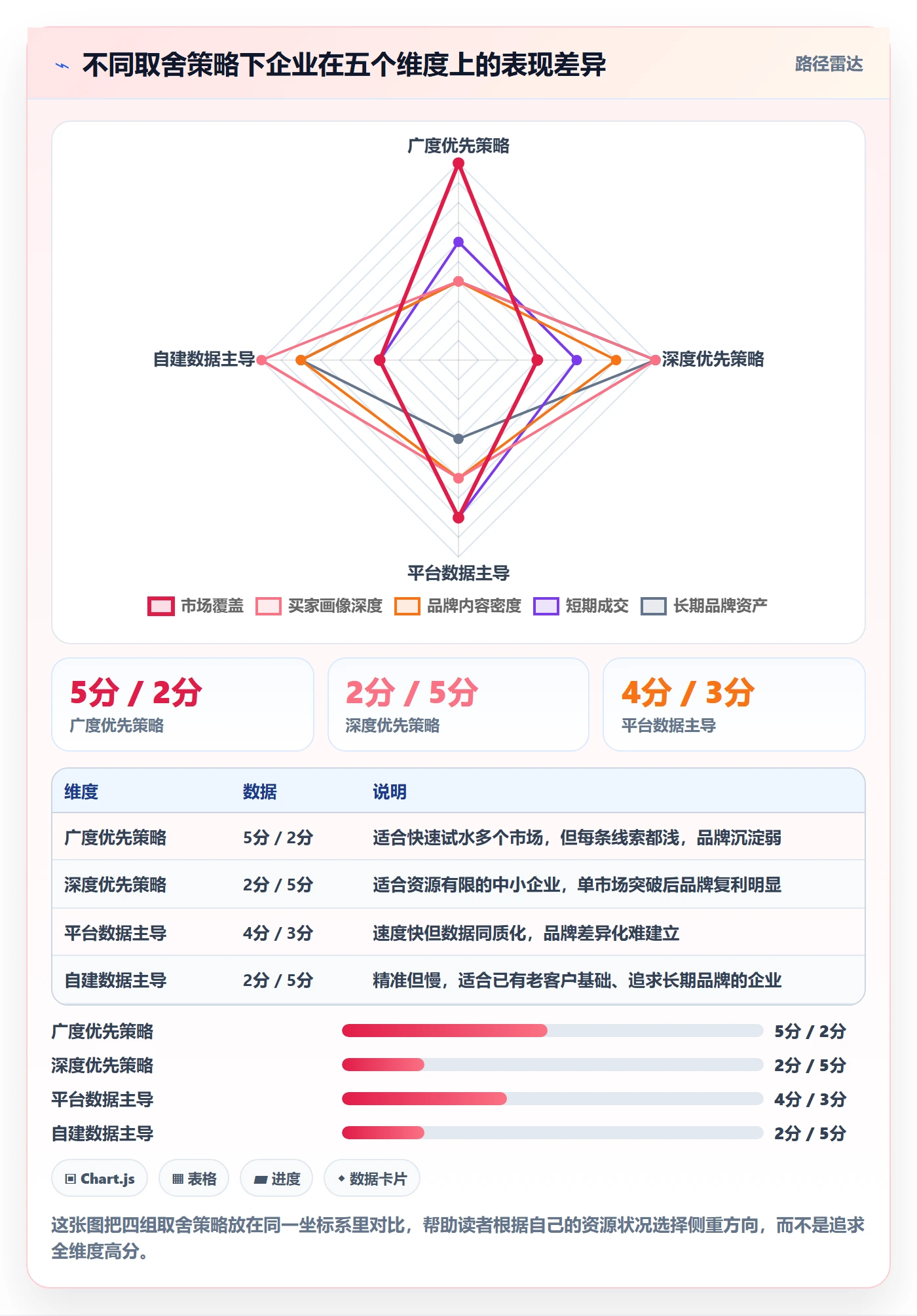 外贸数据分析平台实施路径：买家查询如何完成品牌建设