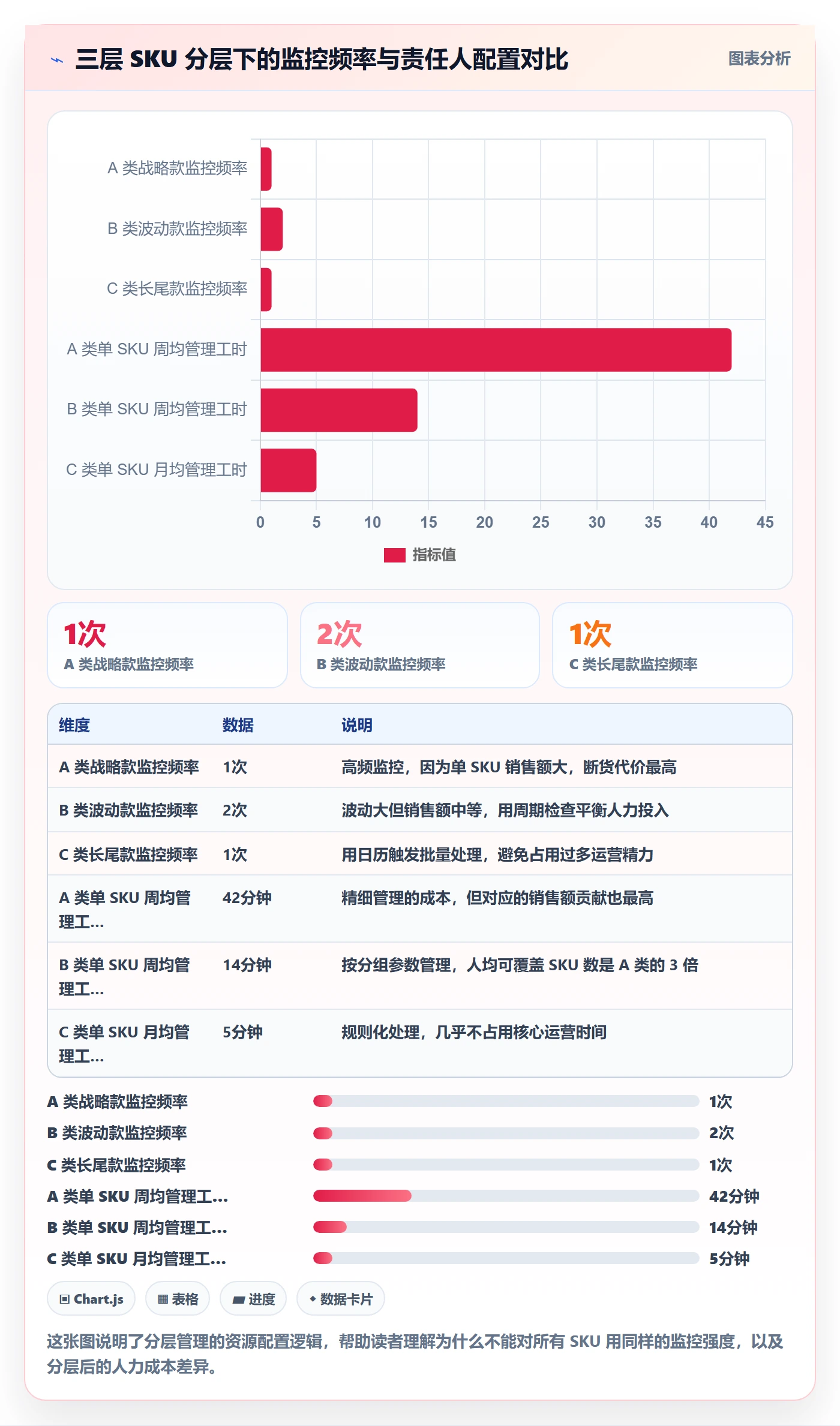 跨境电商运营方案设计：库存计划场景的落地案例怎么做