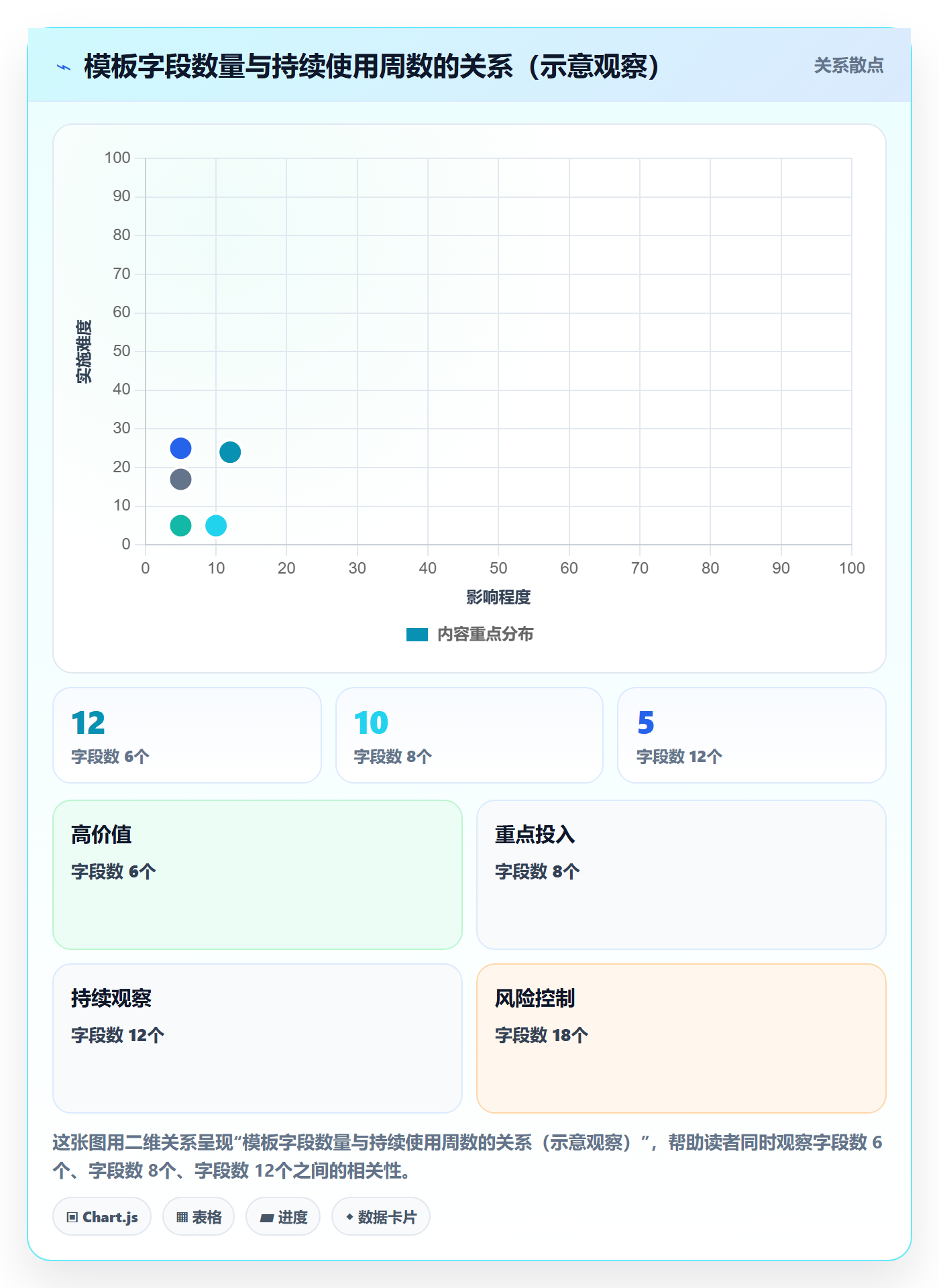外贸数据分析平台管理模板：围绕买家查询开展入门指南