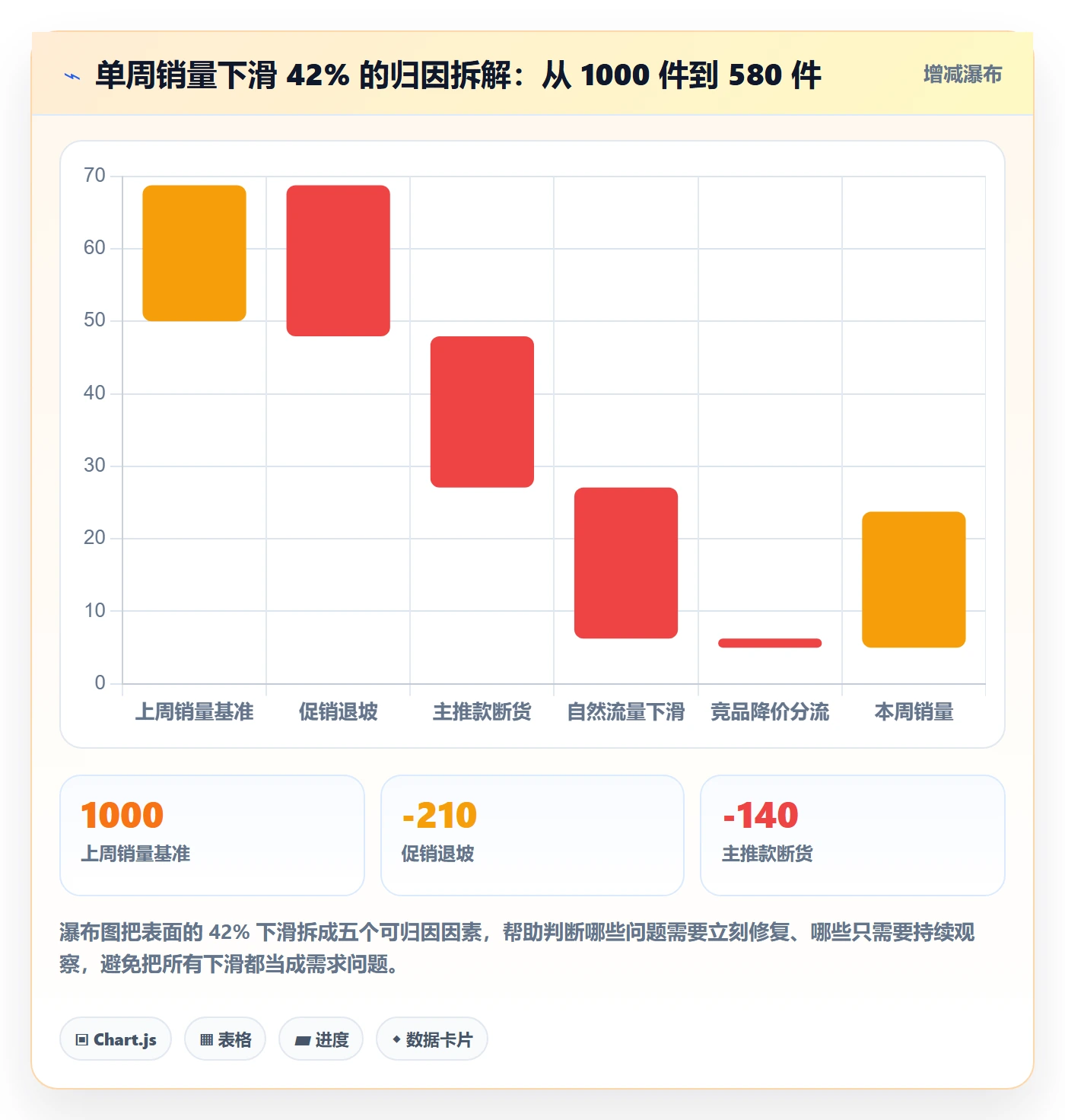 商品分析选型方法全解析：重点看懂销量趋势