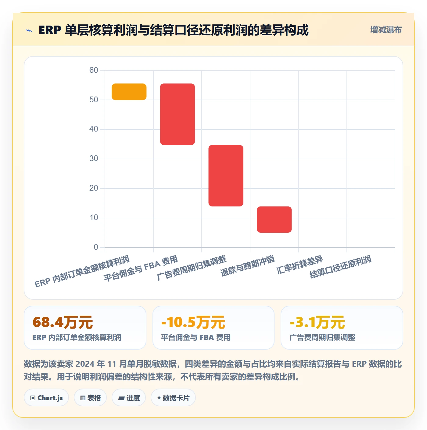 erp跨境电商操作手册：系统实施对应的案例拆解步骤