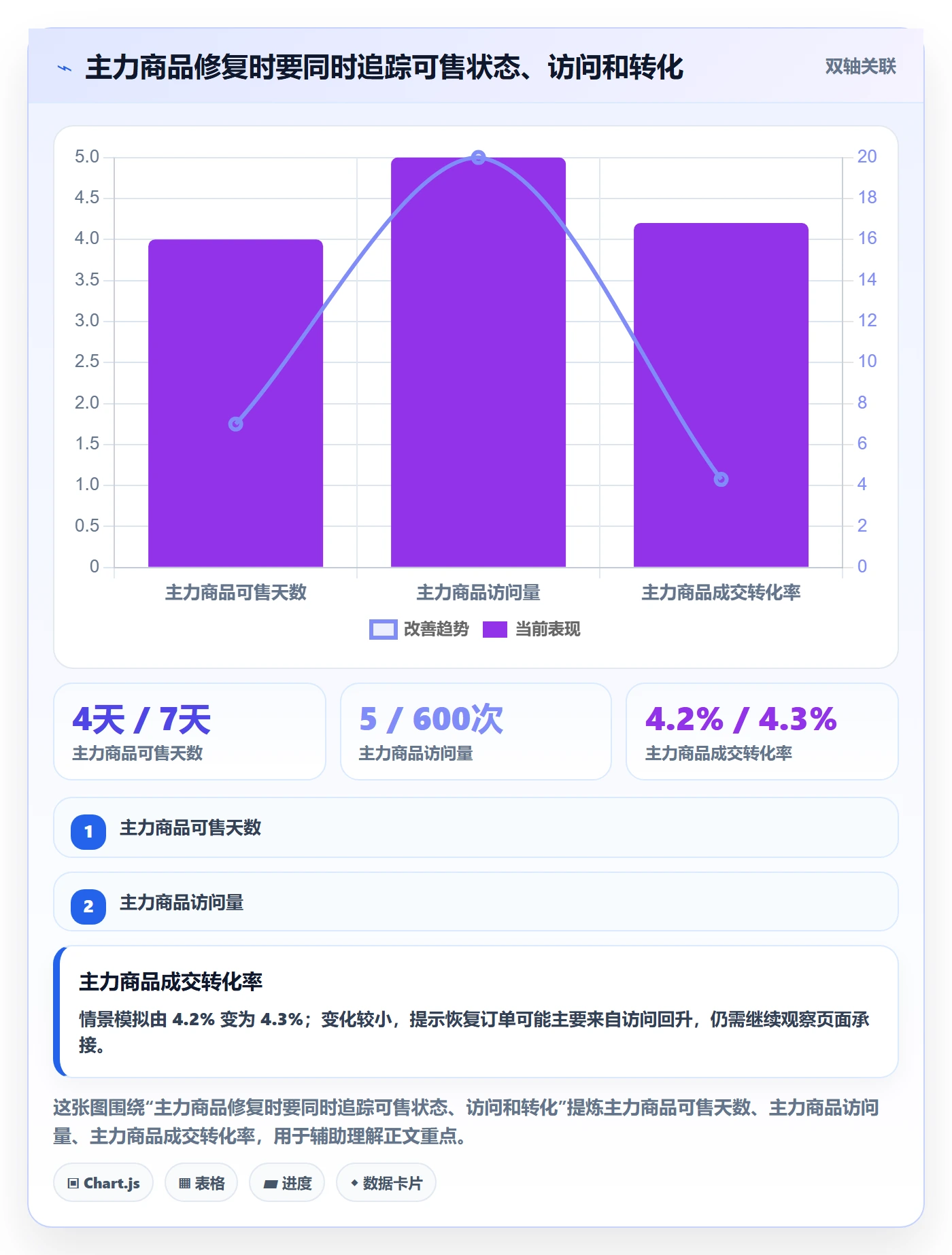 temu工作指南：用数据复盘解决账号绩效问题