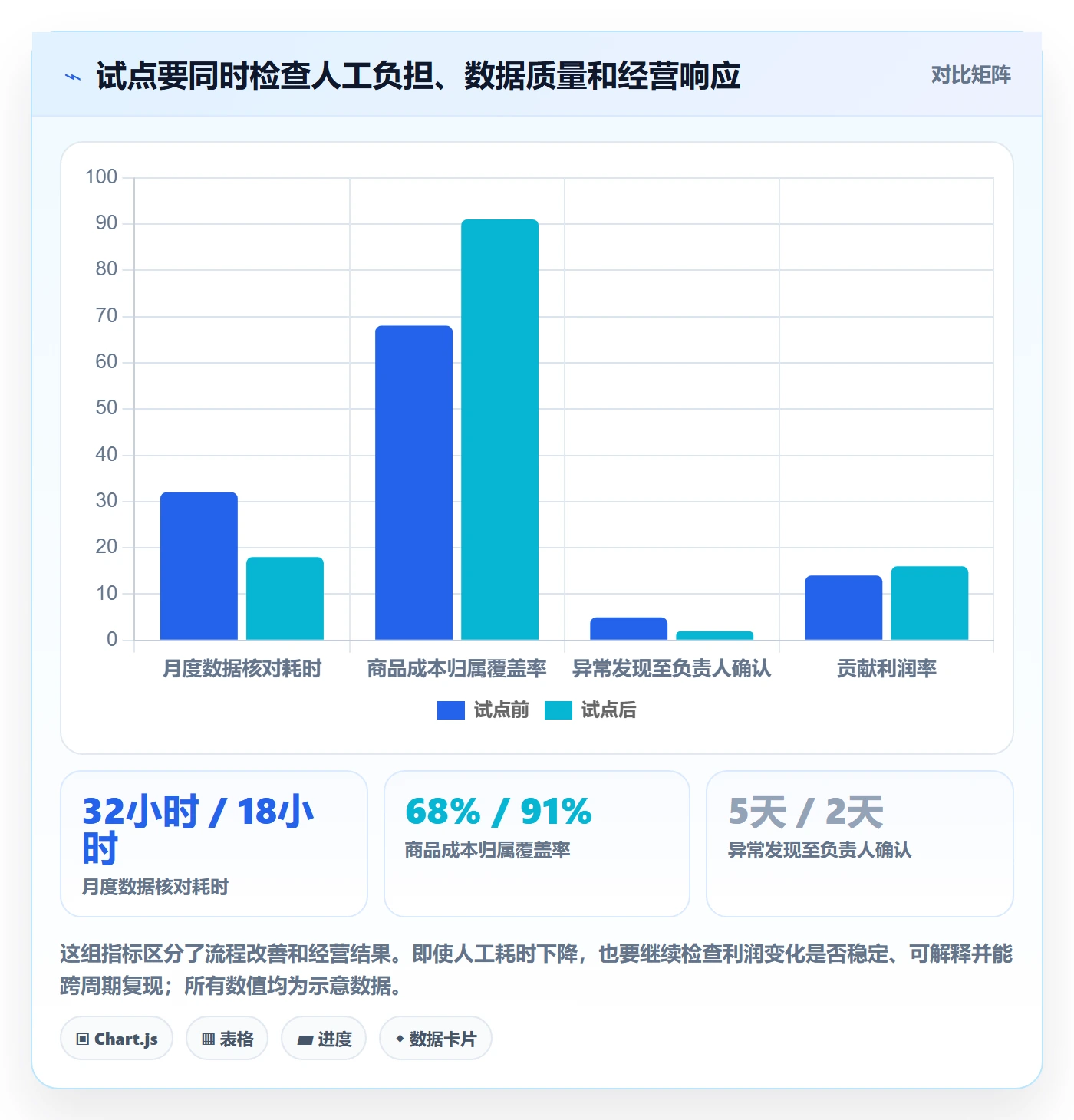 跨境电商改造重点：从品牌增长推进入门指南