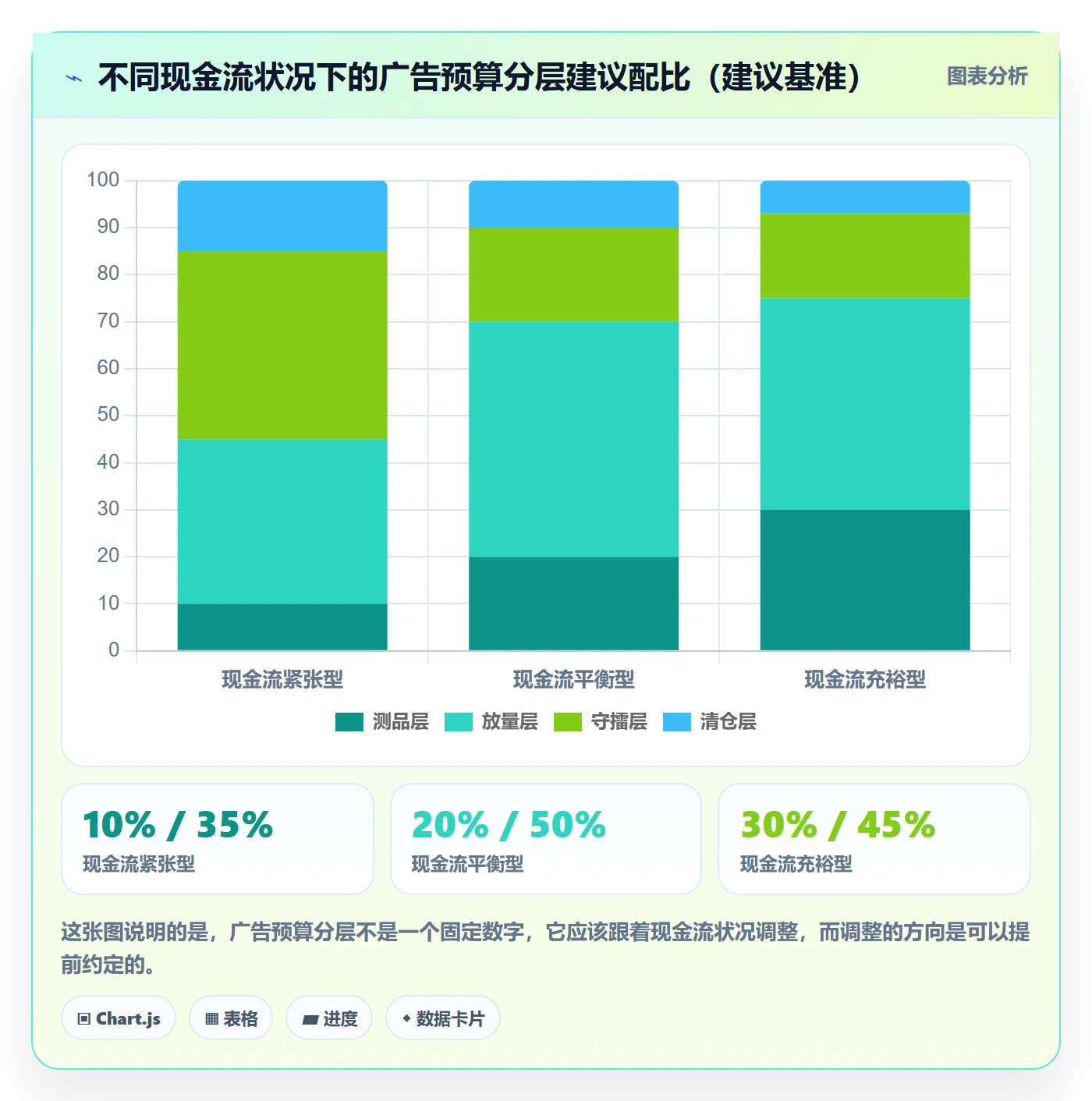 跨境电商运营配置指南：选品上新需要哪些增长策略设置