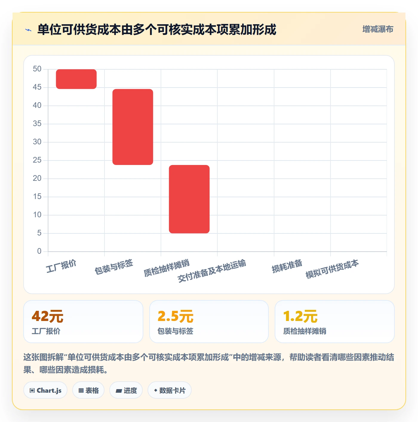 temu能力清单：平台规则需要覆盖哪些全托管模式事项