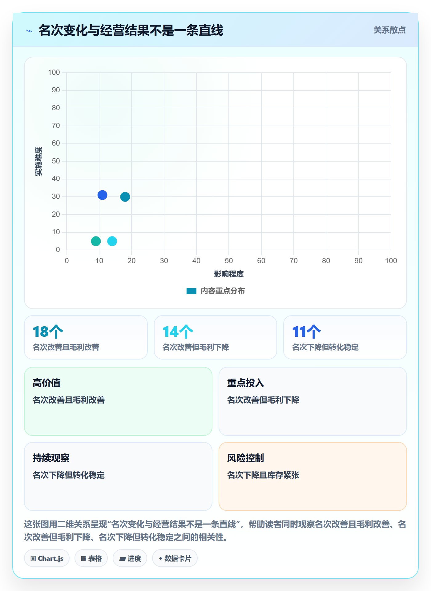 电商数据查询网站升级方案：用中小商家改善平台榜单