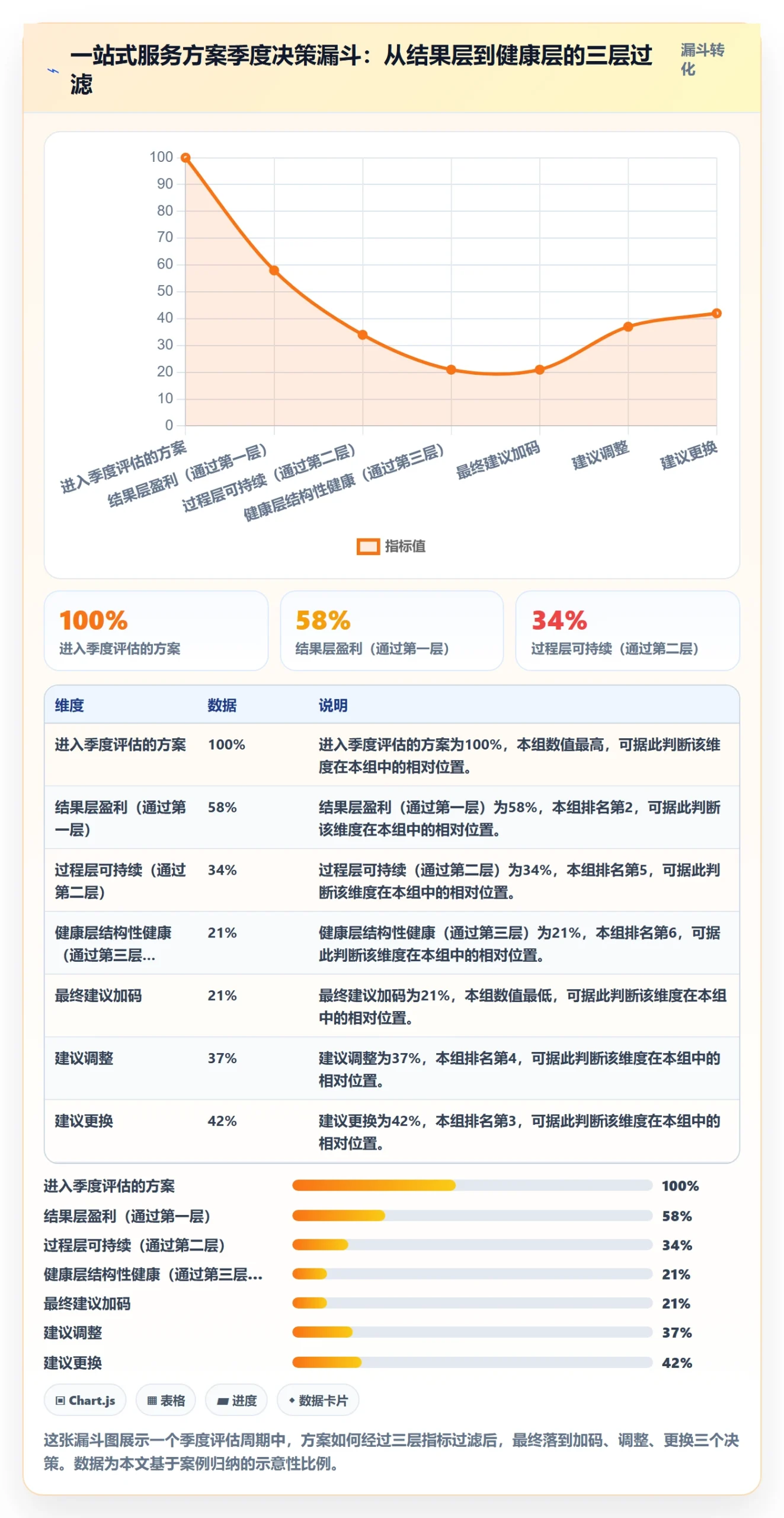 跨境电商一站式服务决策指南：用数据复盘判断运营推广方案