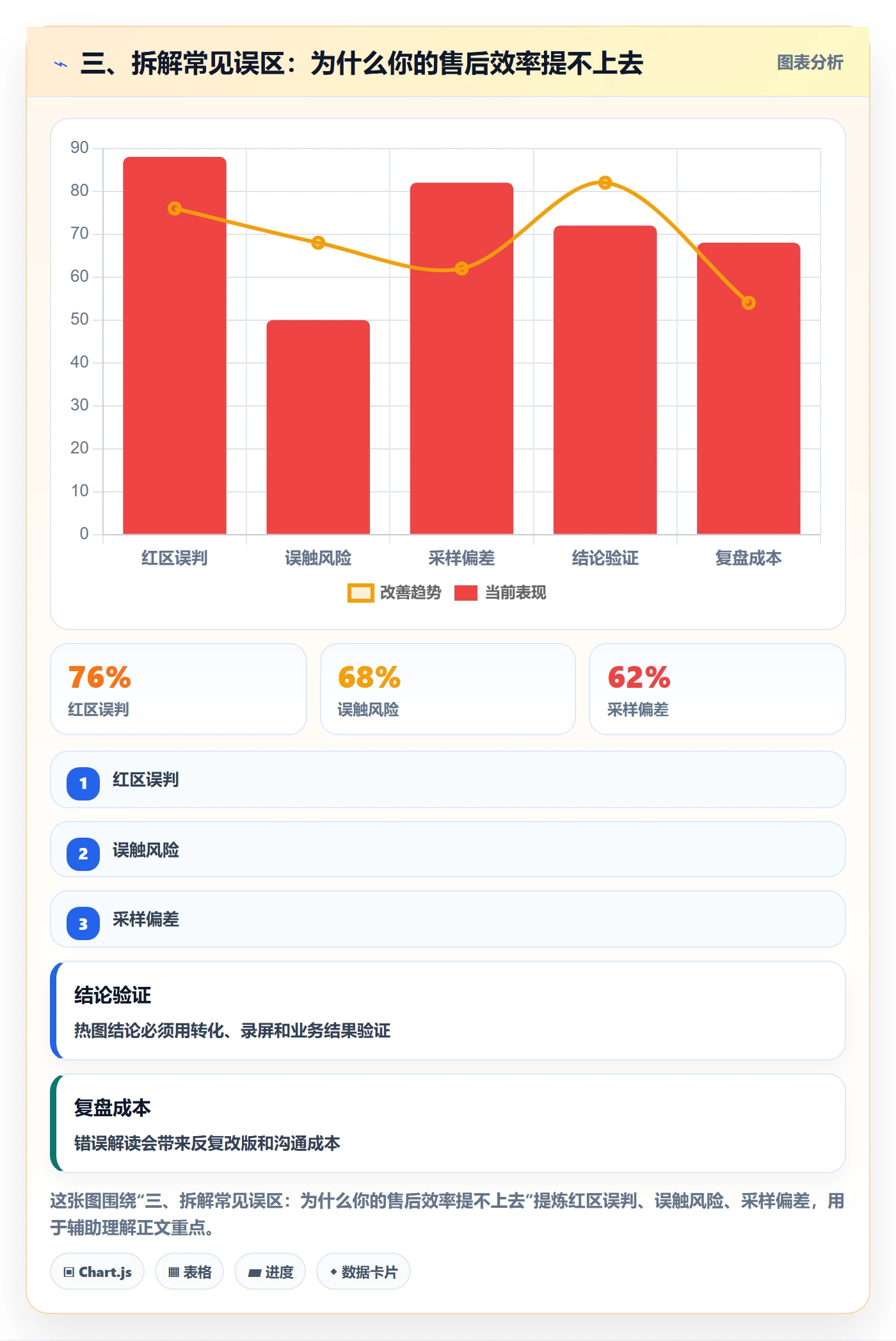 三、拆解常见误区：为什么你的售后效率提不上去