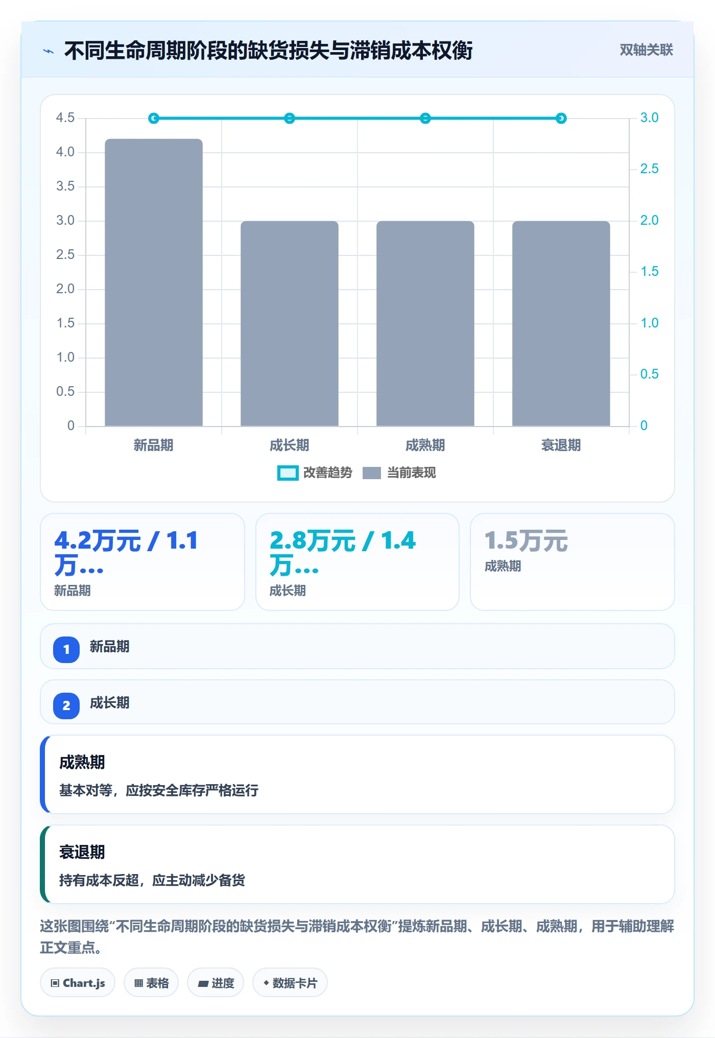 亚马逊软件优化清单:库存管理与风险排查的关键动作