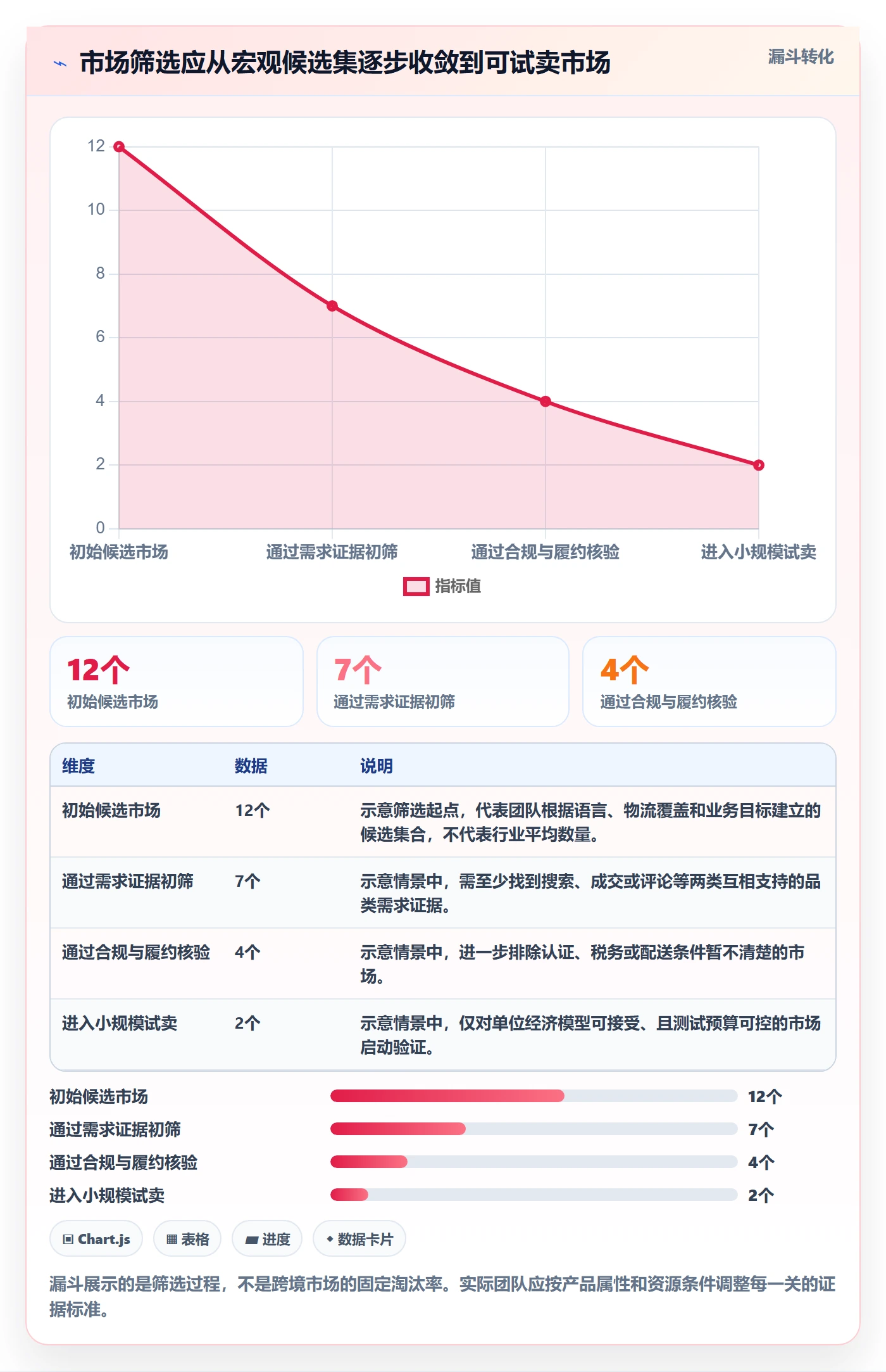 跨境电商进阶玩法：市场选择从哪里开始