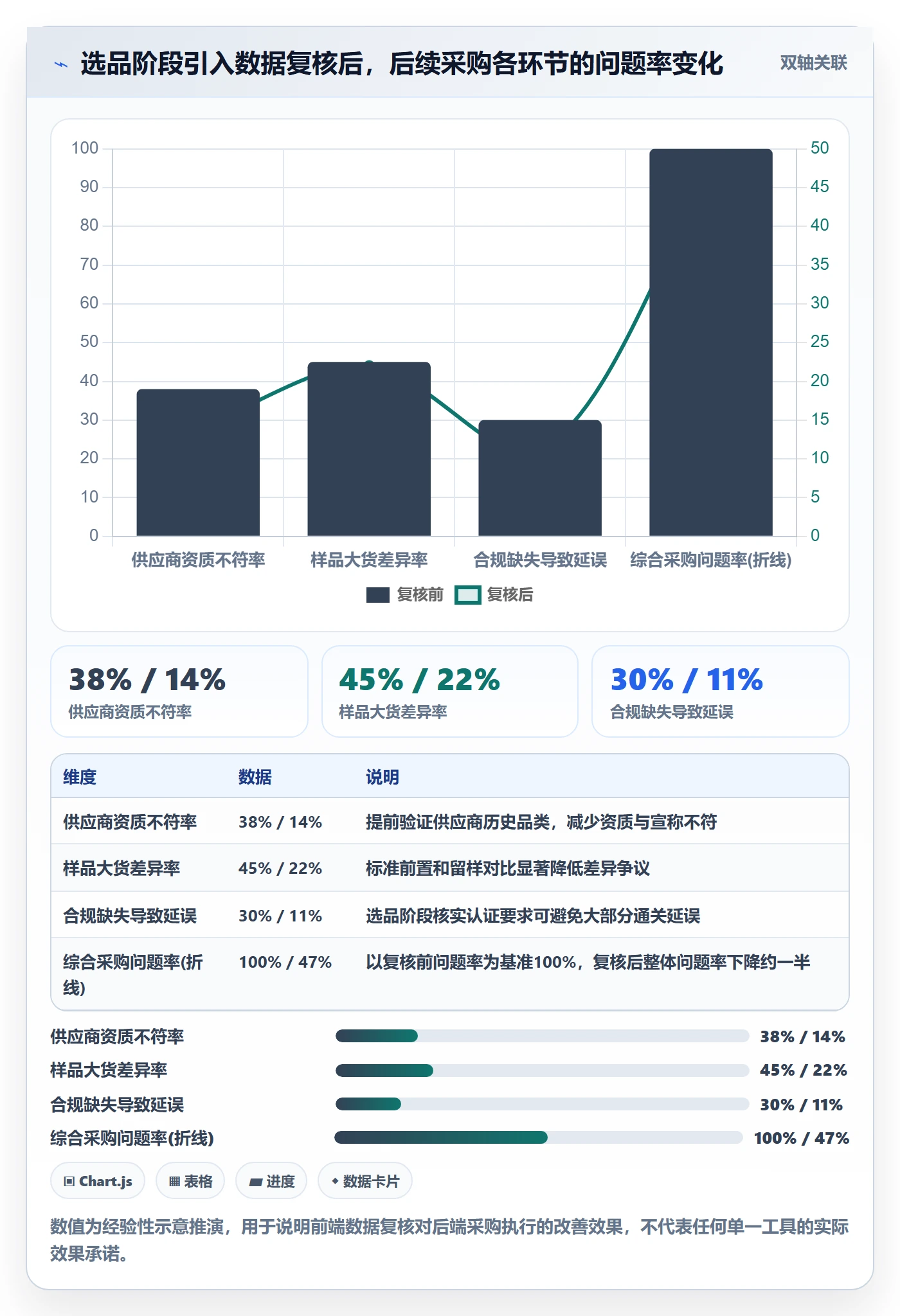 跨境电商一站式服务避坑指南：选品采购环节的精细化运营要注意什么
