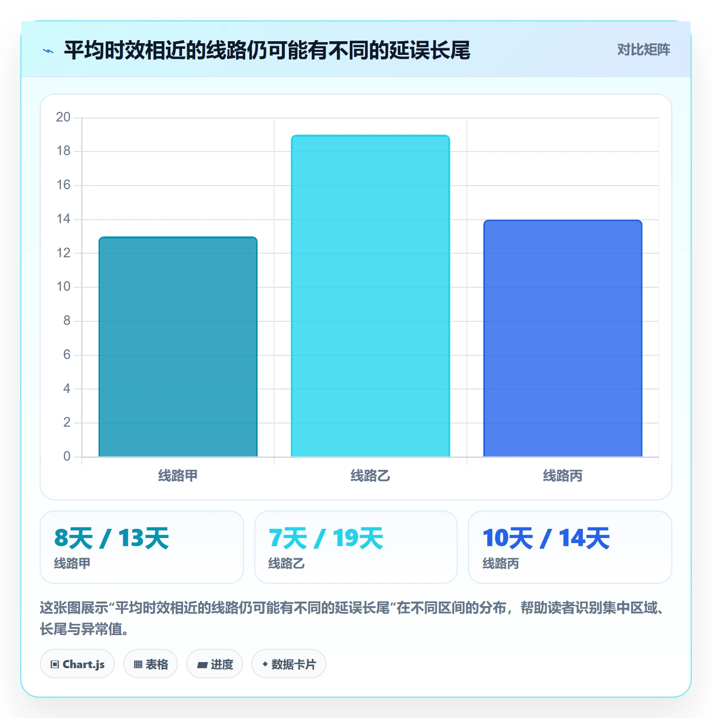 跨境电商问题诊断：跨境物流如何用增长策略改进