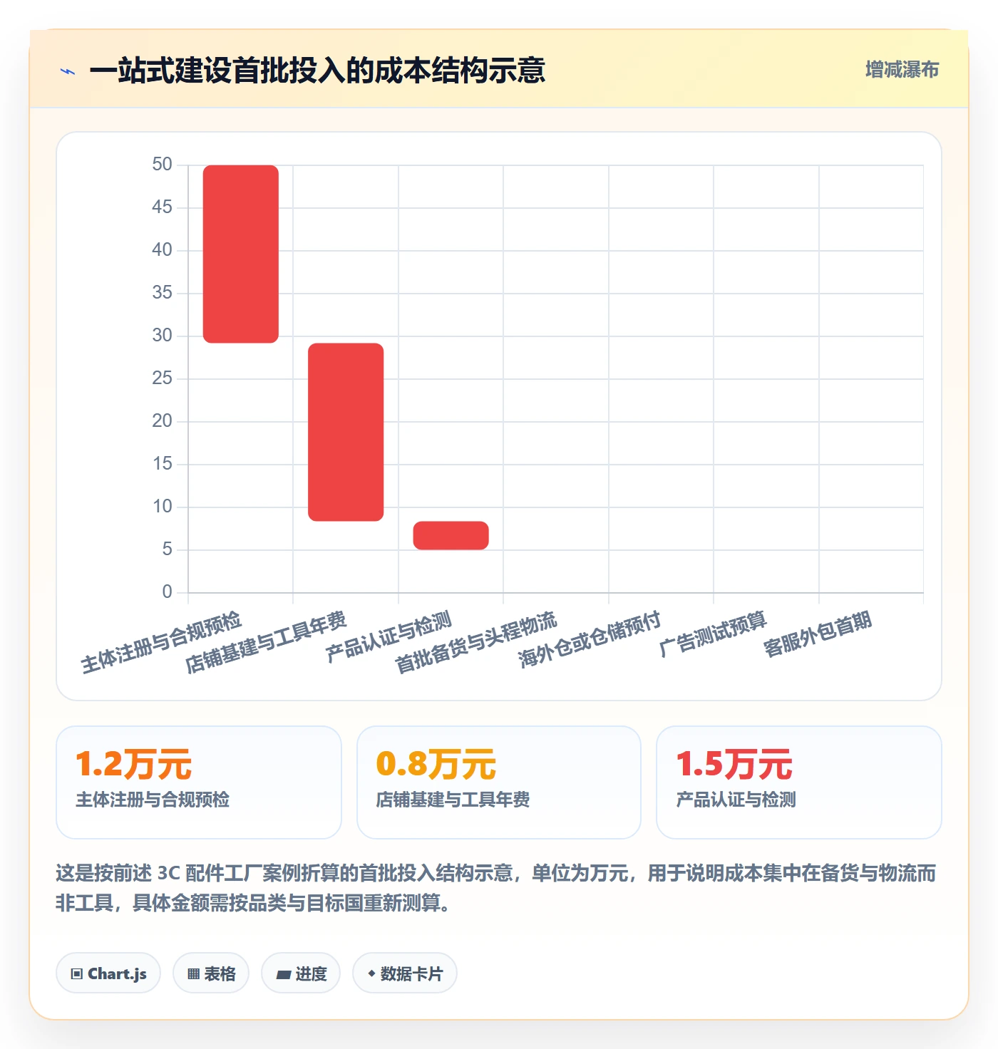 跨境电商一站式服务建设路线：从平台入驻到客户服务分几步