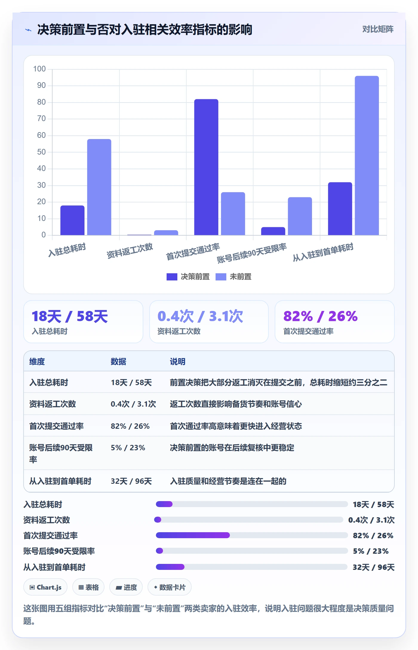 跨境电商一站式服务工作指南：用增长策略解决平台入驻问题