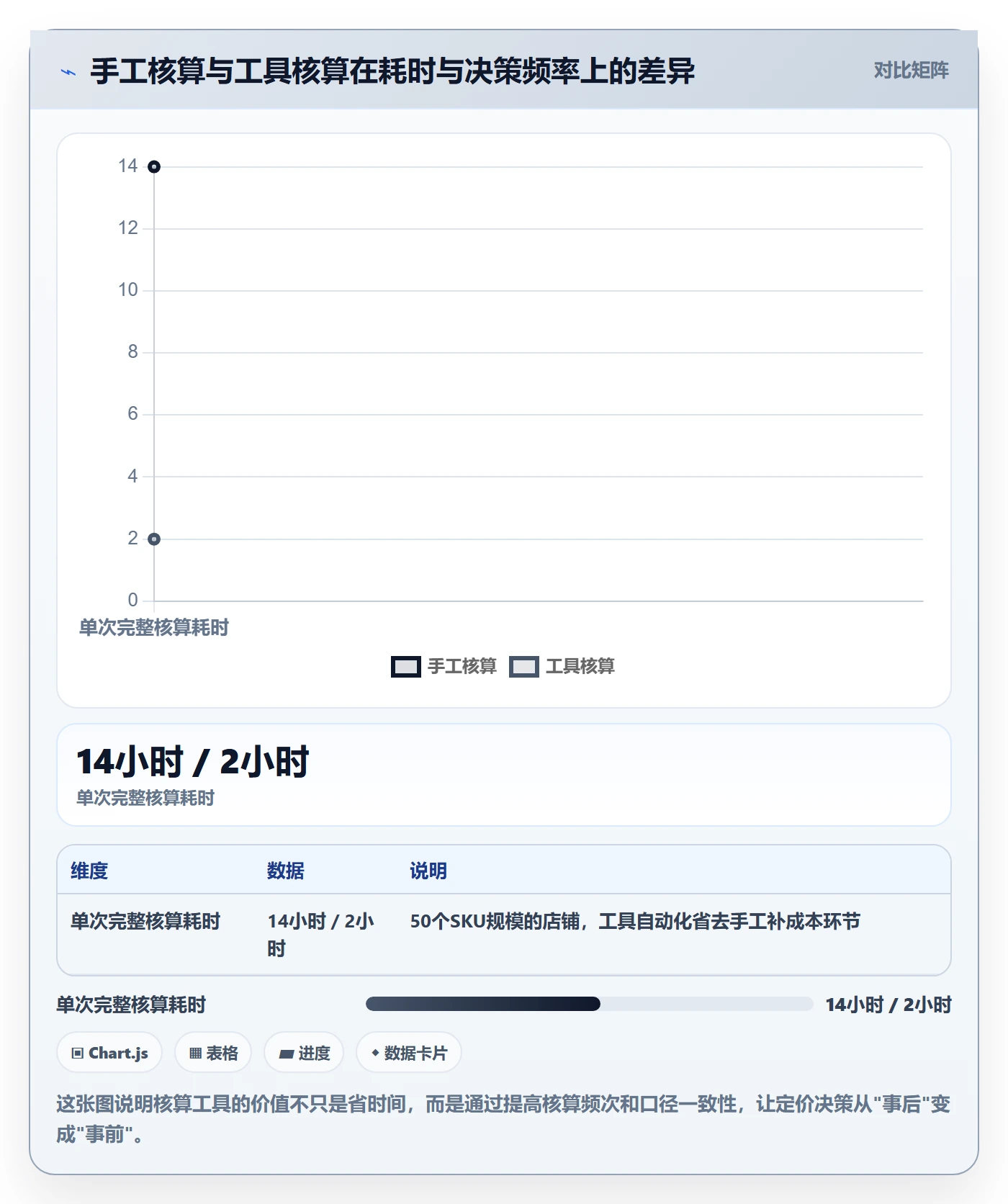 亚马逊软件检查方法:通过利润核算评估定价策略质量