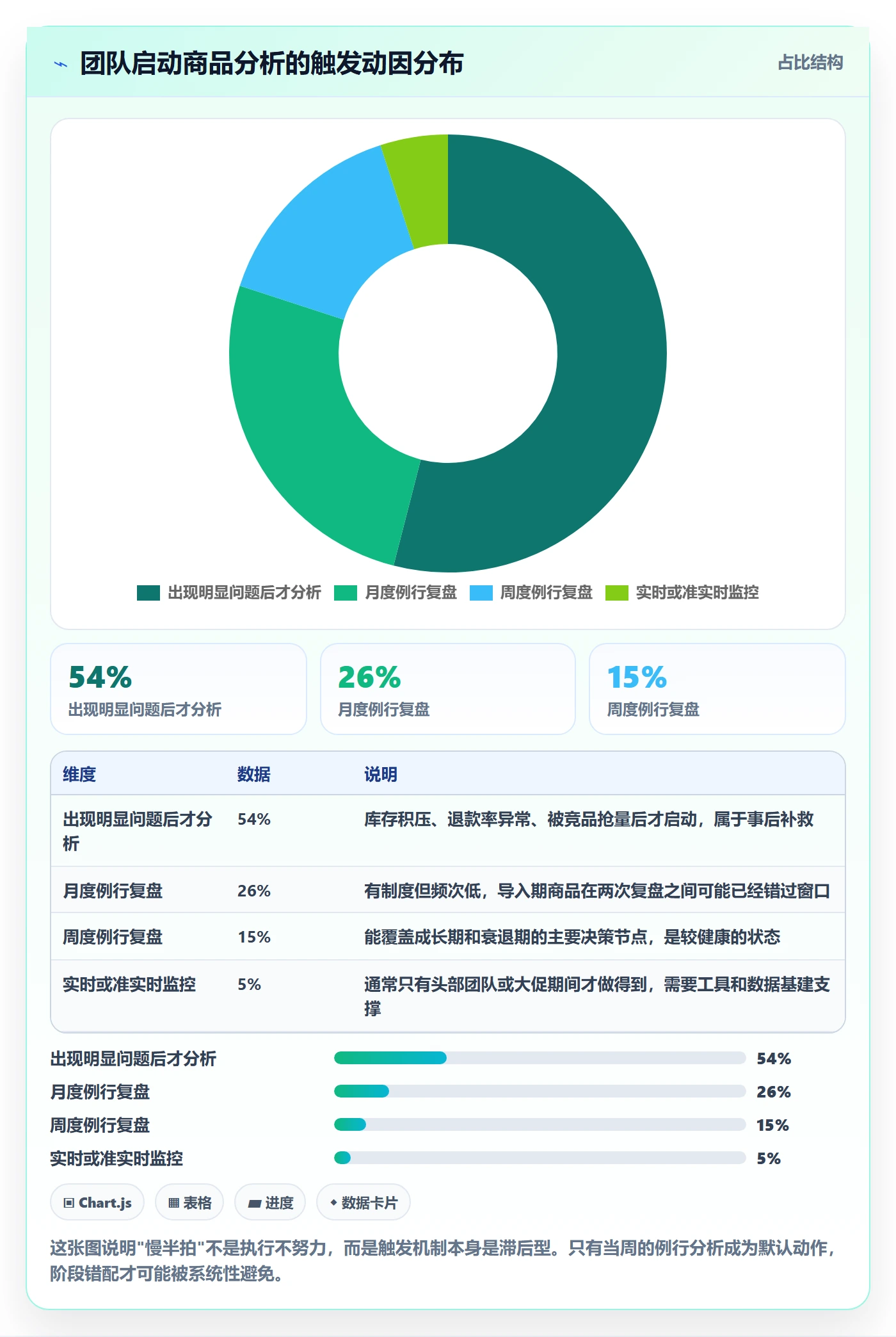 商品分析操作手册：生命周期对应的常见误区步骤