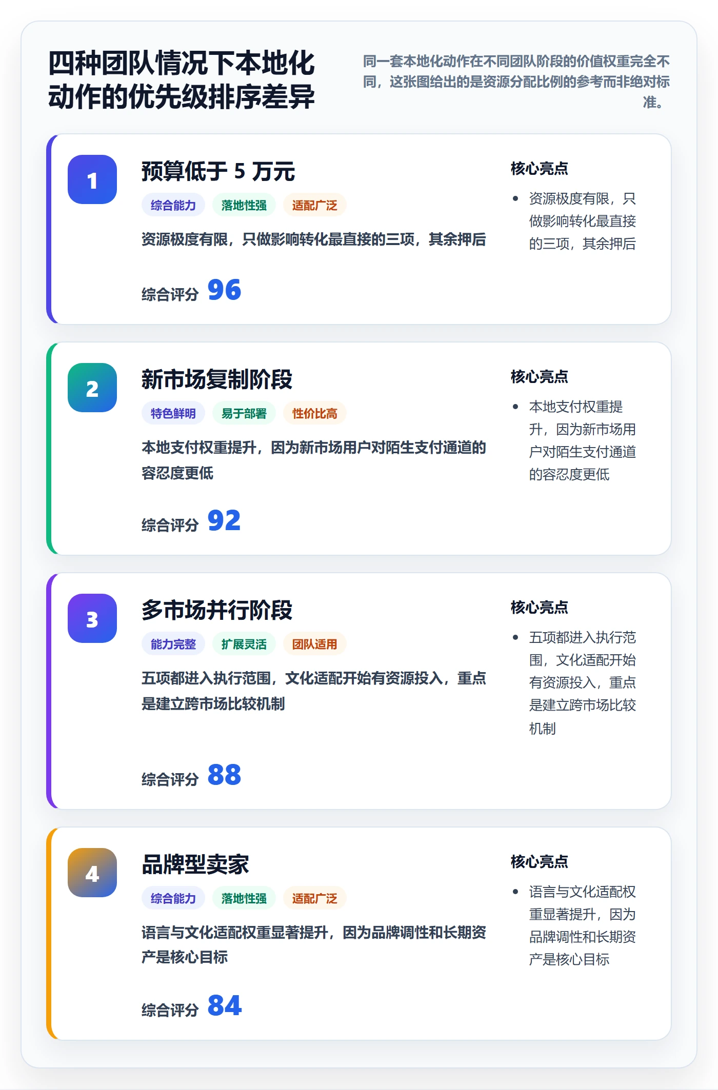 跨境电商运营场景解析：广告投放中的本地化运营怎么处理