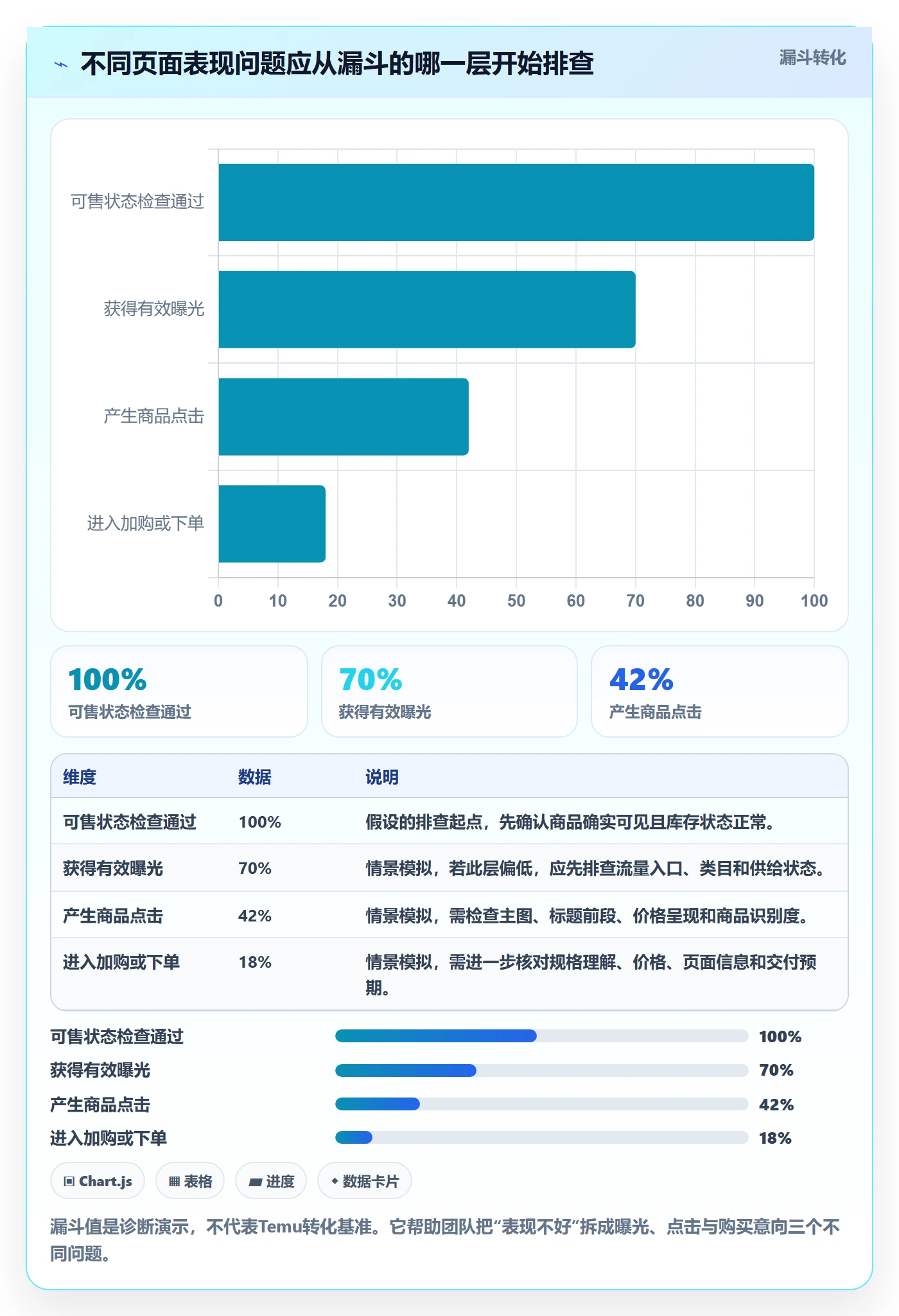 temu工作指南：用进阶玩法解决商品发布问题