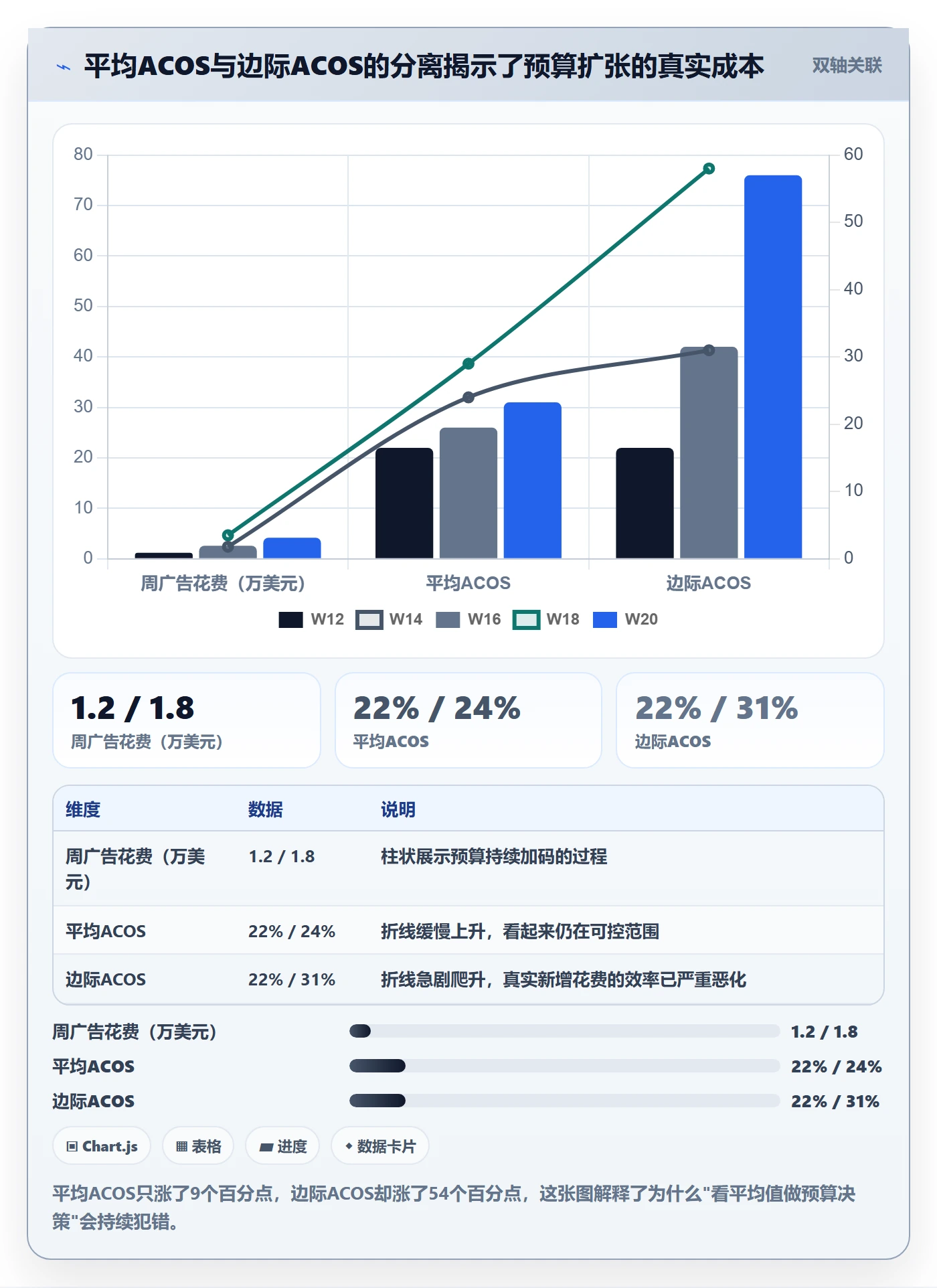 跨境电商运营检查方法：通过流量获取评估增长策略质量