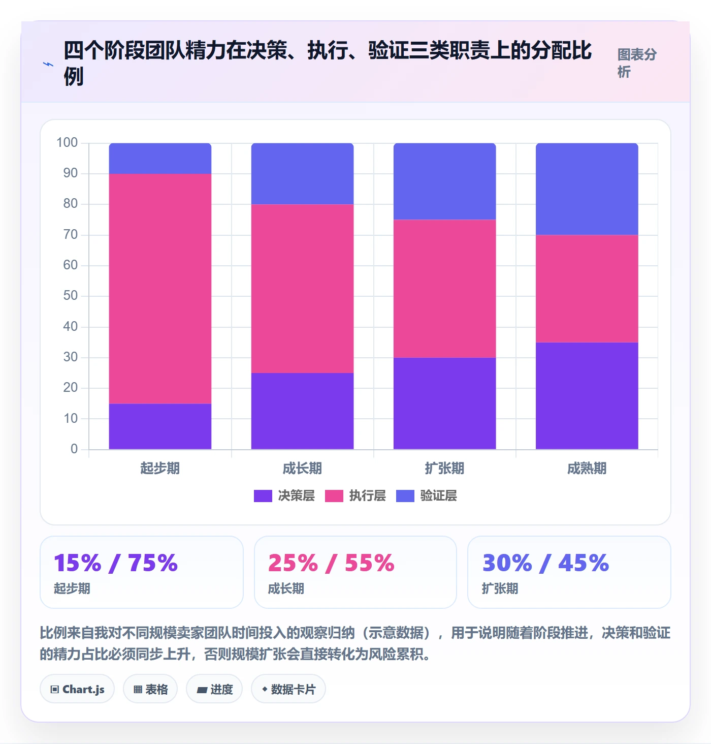 跨境电商一站式服务配置指南：税务合规需要哪些团队协同设置