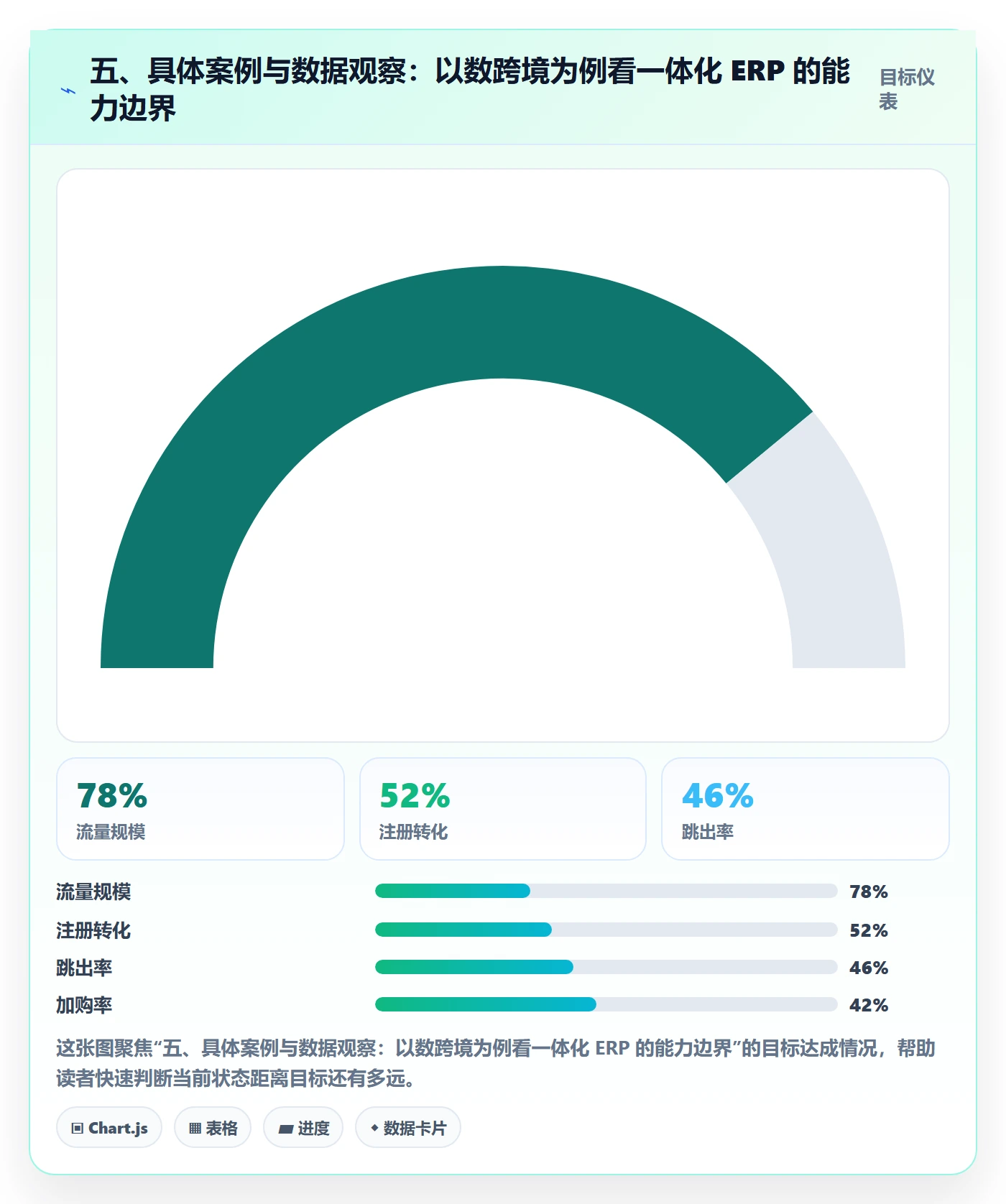五、具体案例与数据观察：以数跨境为例看一体化 ERP 的能力边界
