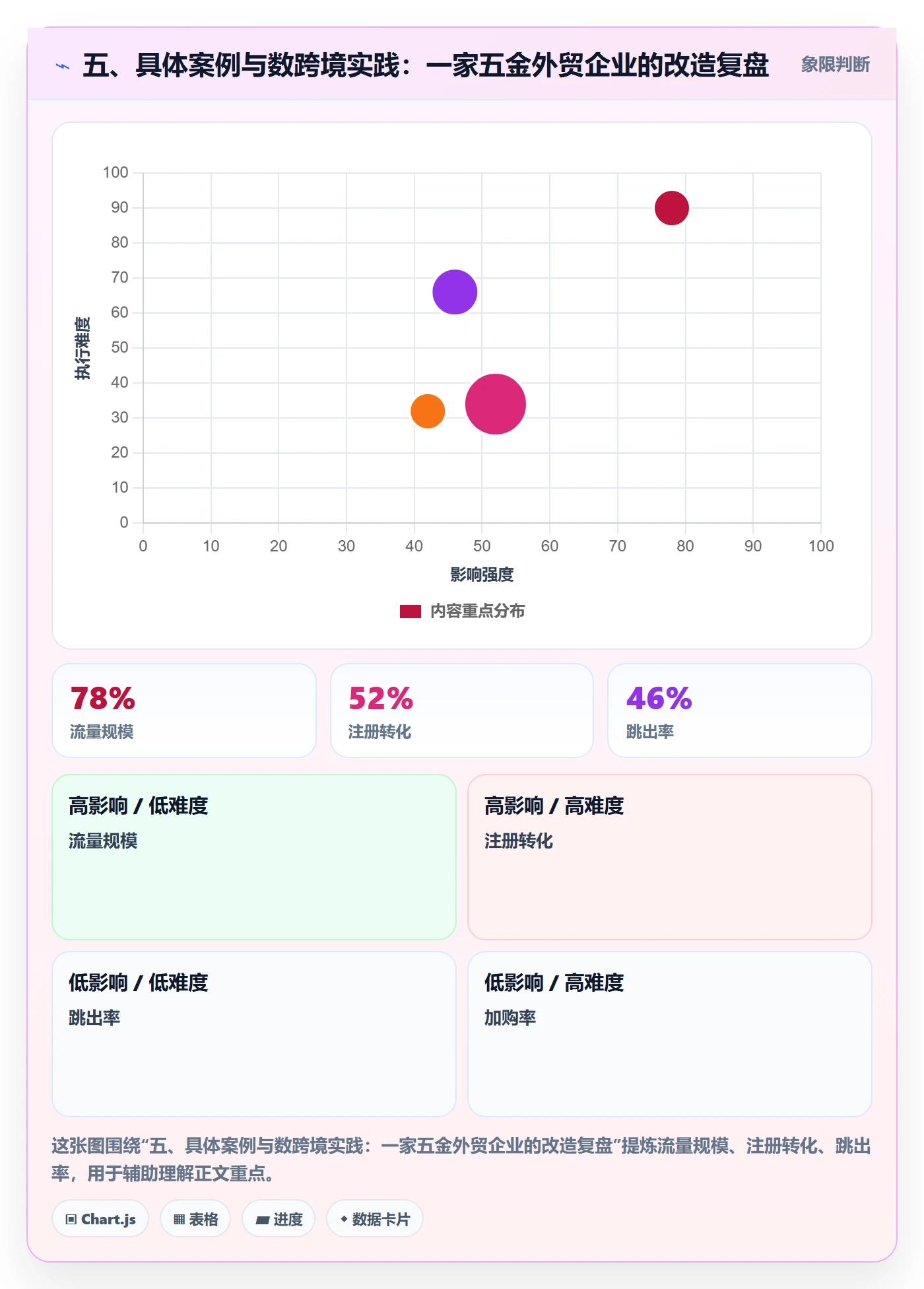 五、具体案例与数跨境实践：一家五金外贸企业的改造复盘