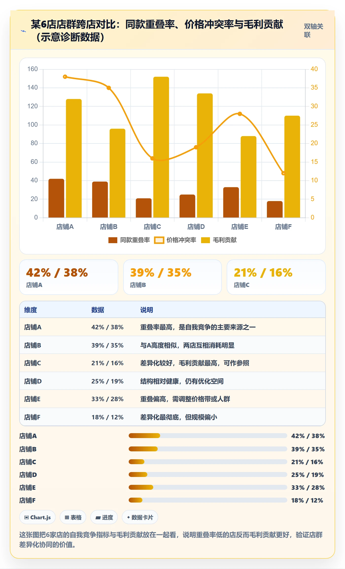 商品分析建设路线：从竞争强度到店群管理分几步