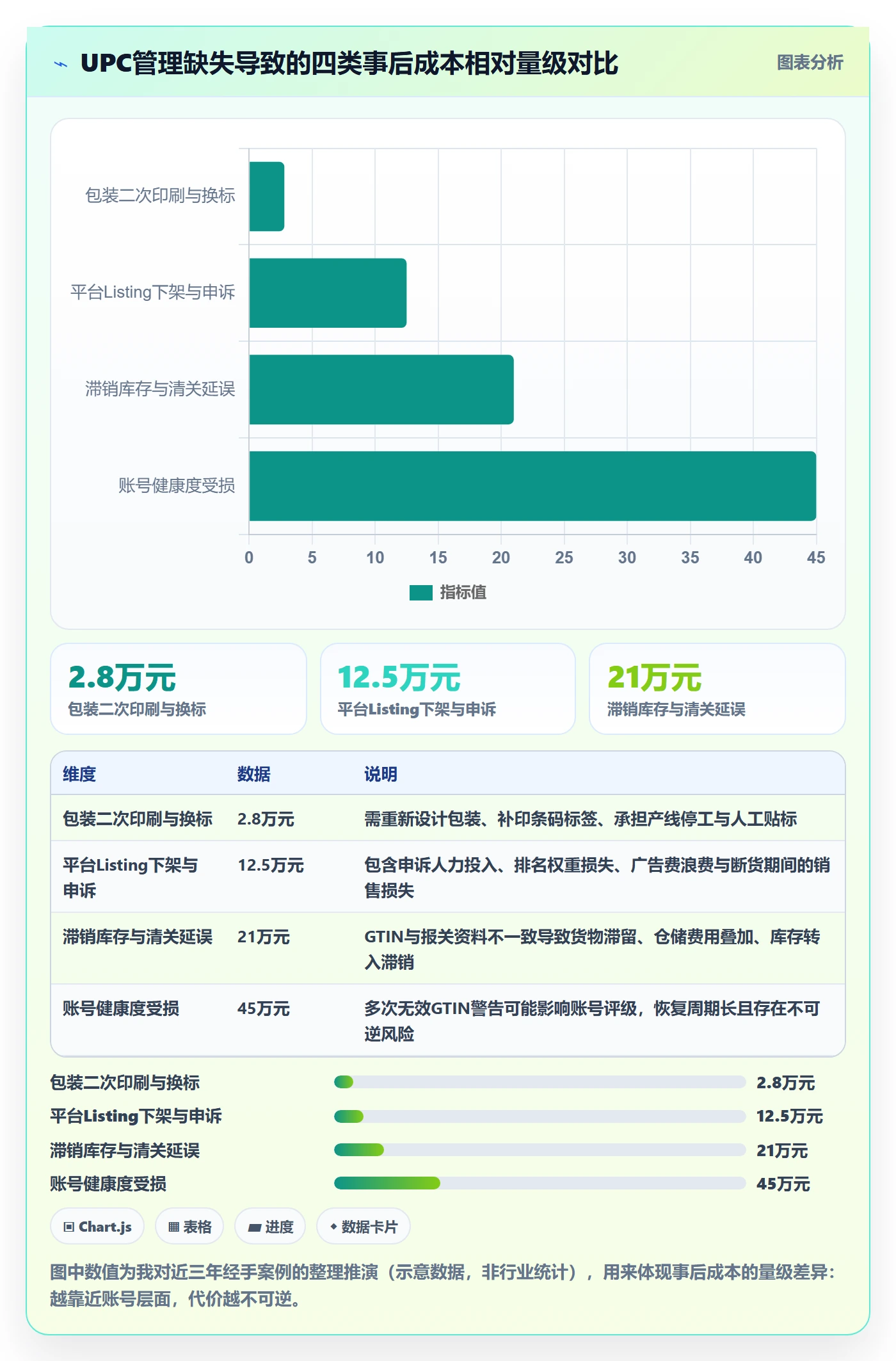 UPC码怎么管？以合规风险为核心的问题清单方案