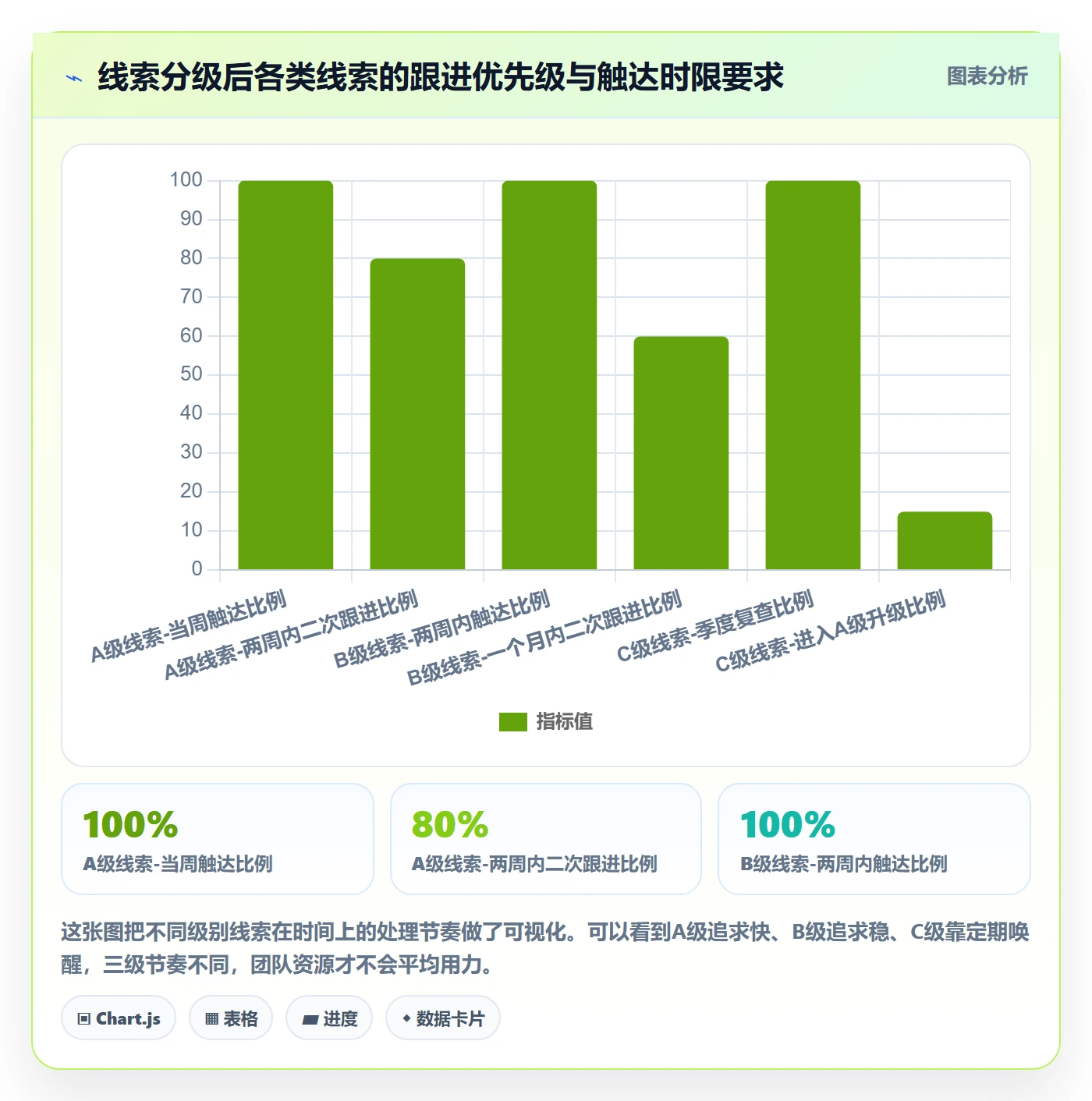 外贸数据分析平台实用方法:围绕海关数据建立标准化管理