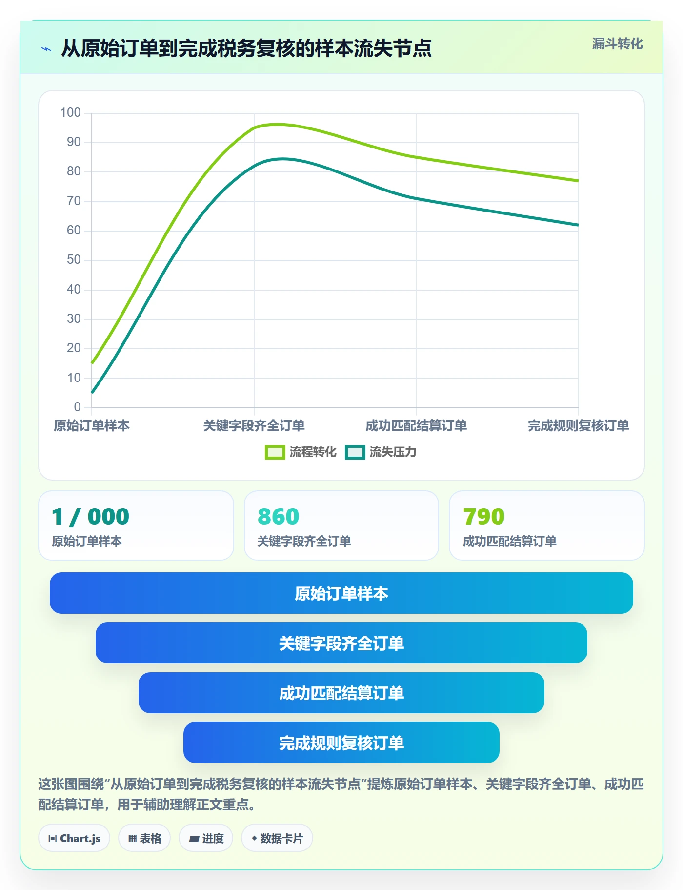 跨境电商工作指南：用团队协同解决税务合规问题