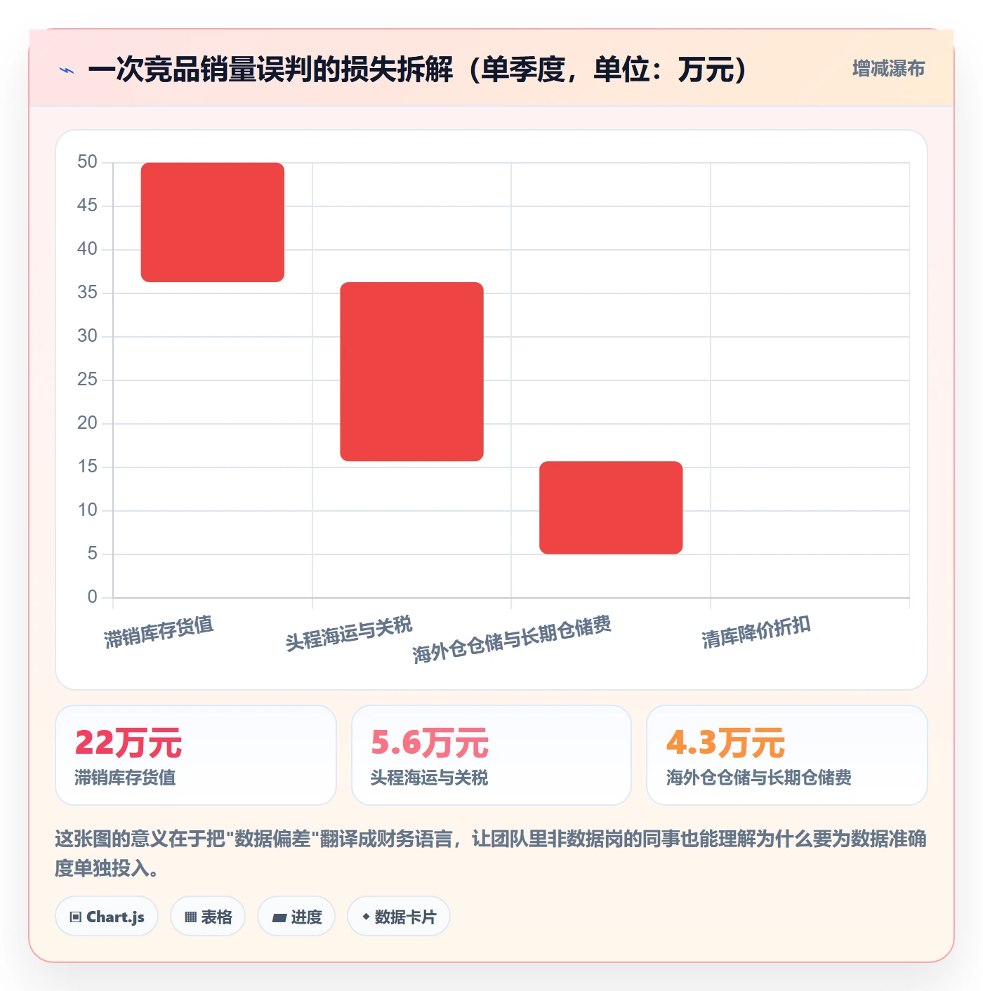 亚马逊软件怎么优化？先从竞品监控的工具对比入手