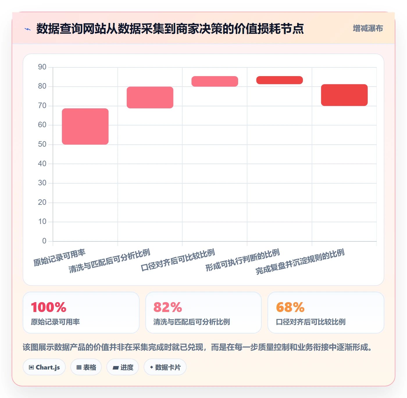 电商数据查询网站业务拆解：行业趋势为什么影响中小商家