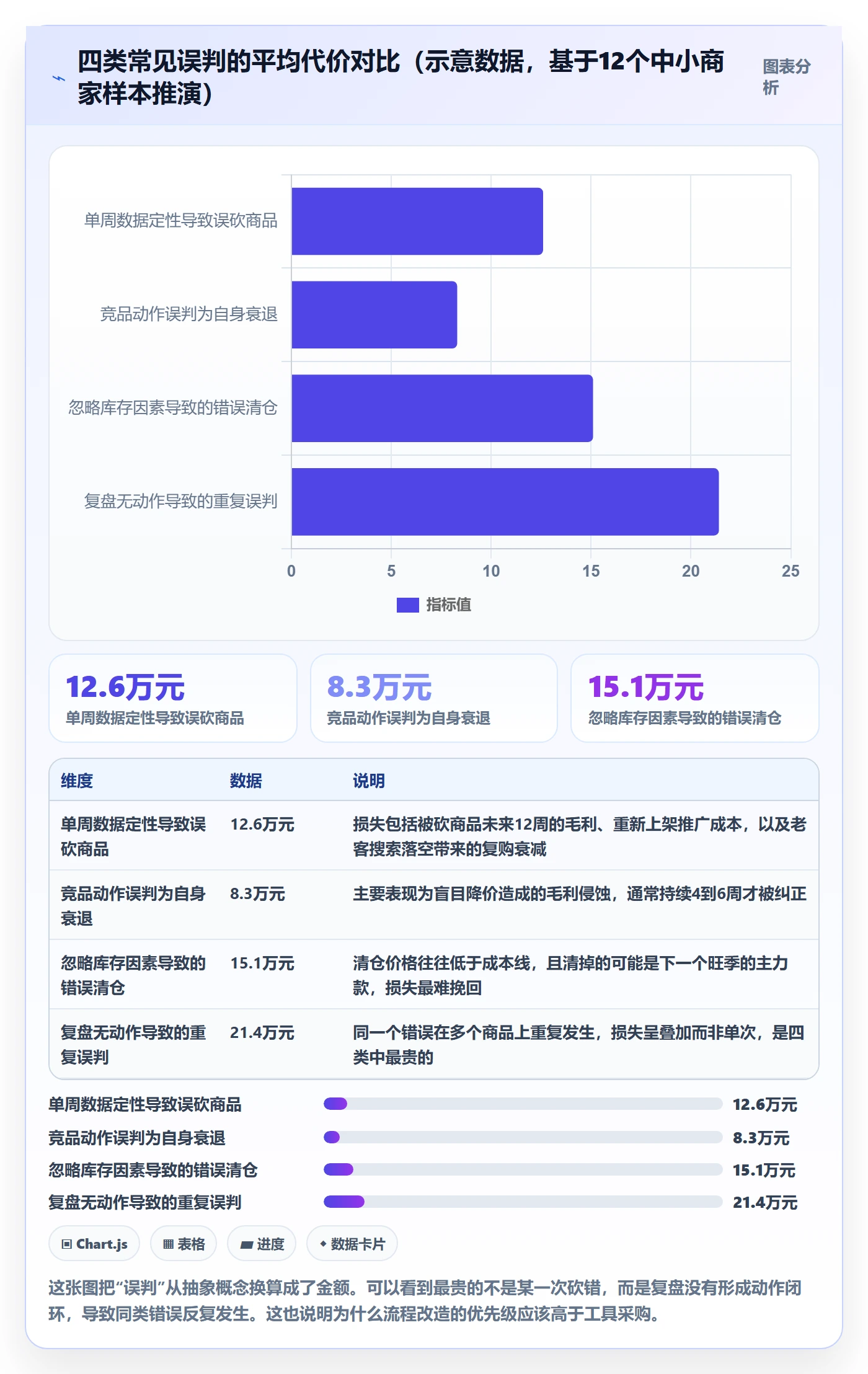 商品分析决策指南：用数据复盘判断生命周期方案