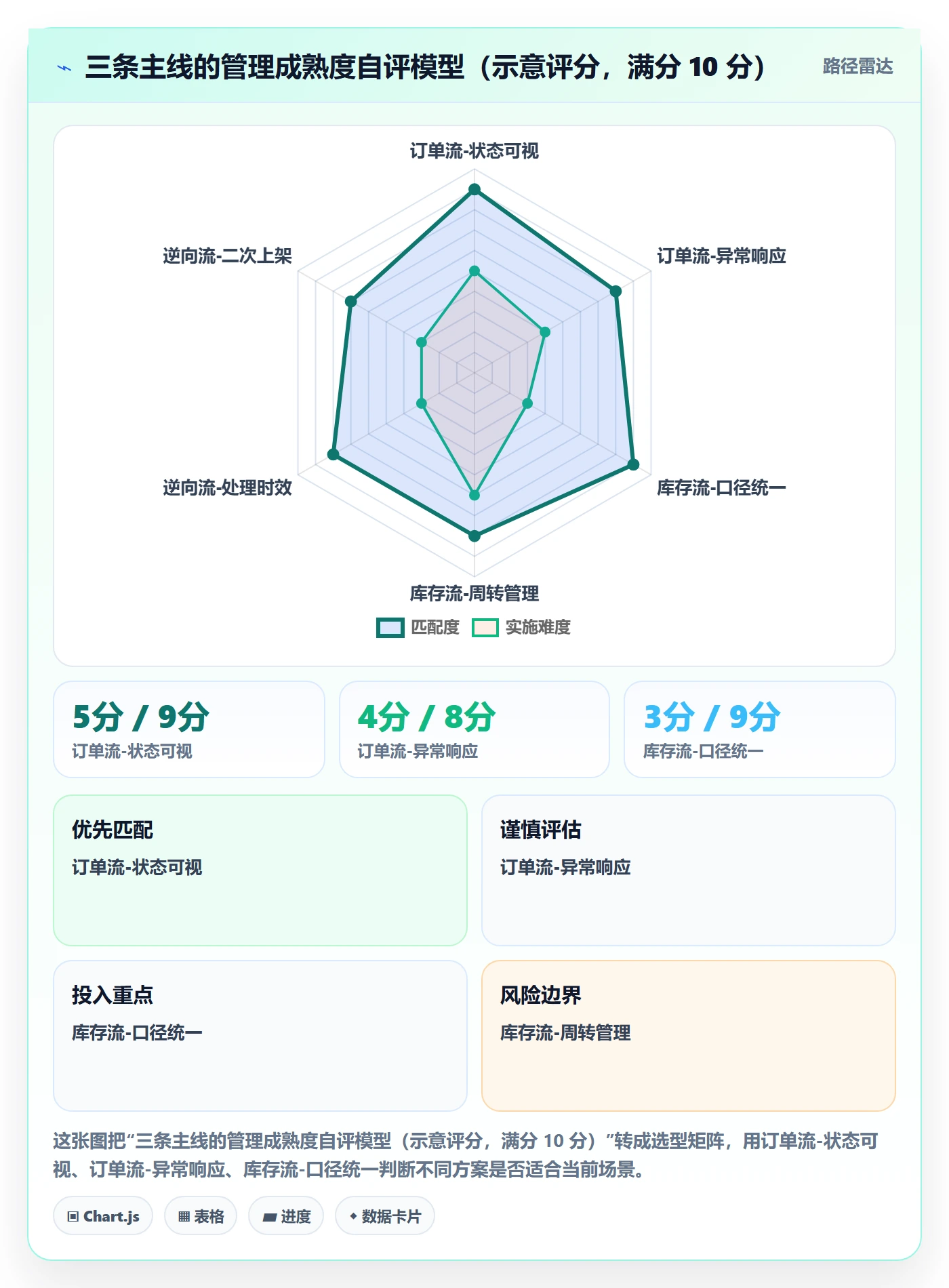 跨境电商一站式服务怎么管？以仓储物流为核心的标准化管理方案