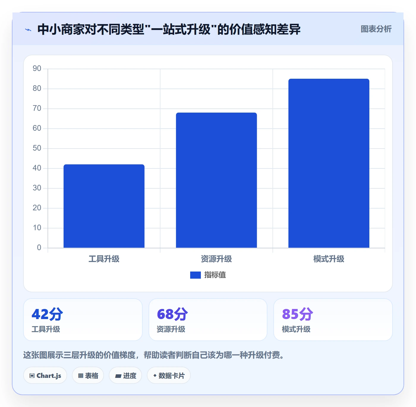 跨境电商一站式服务升级方案：用中小商家改善平台入驻
