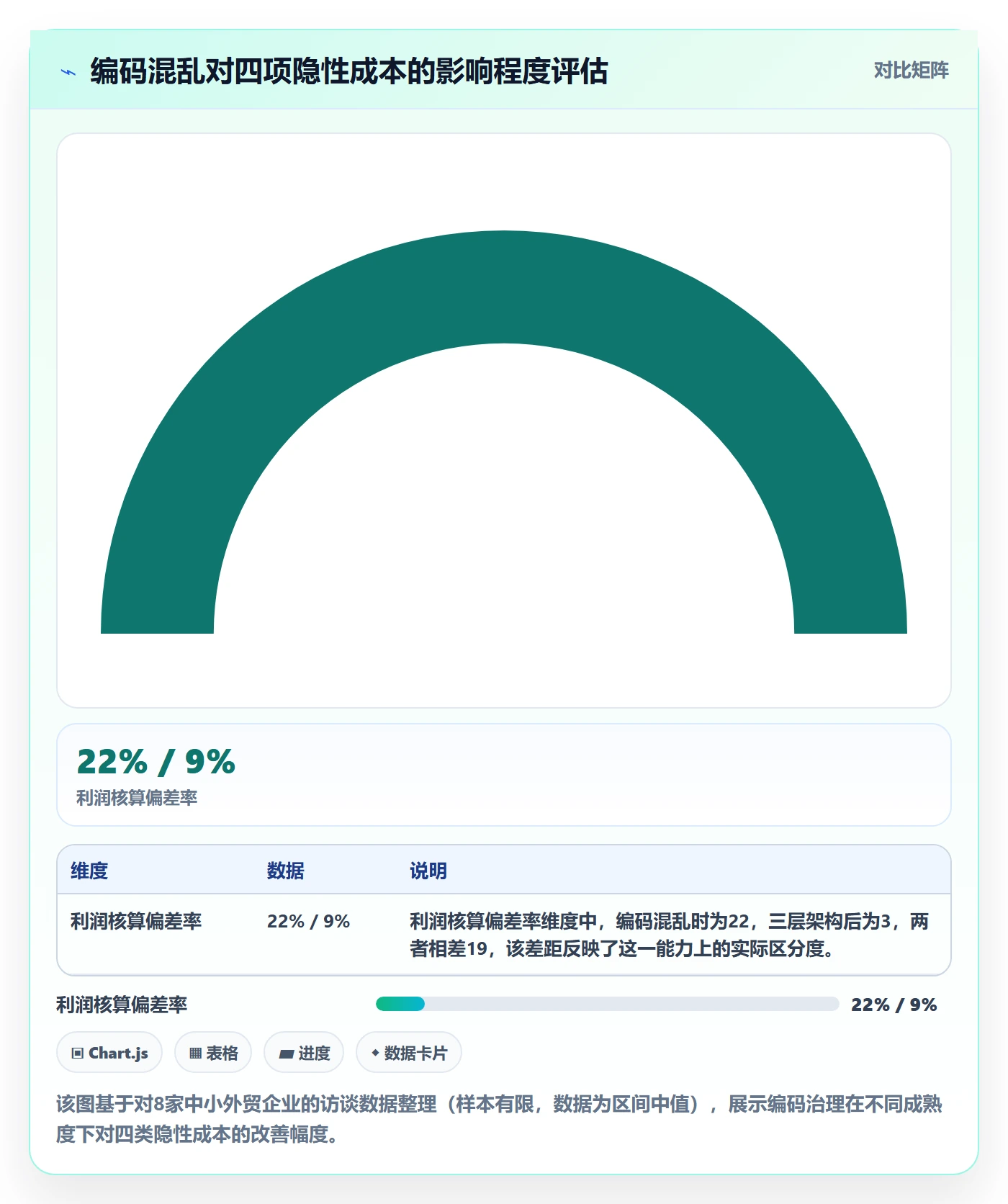 外贸数据分析平台使用技巧：商品编码对应的标准化管理方法