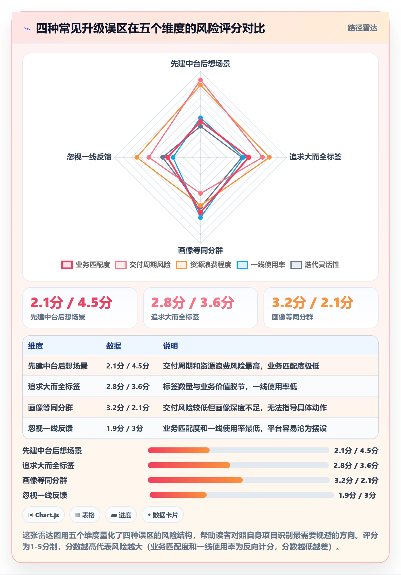 外贸数据分析平台升级方案：用增长策略改善客户画像