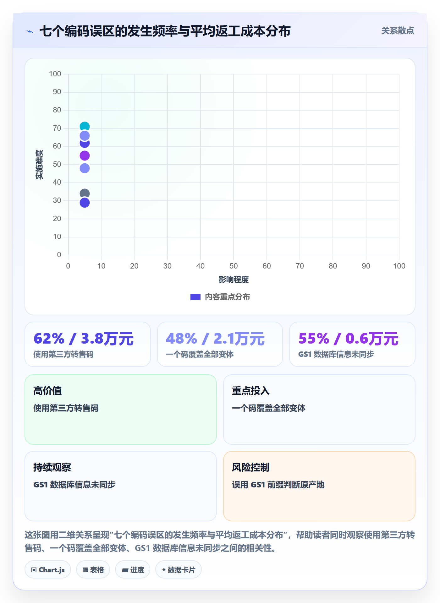 UPC码操作手册：编码规范对应的品牌建设步骤