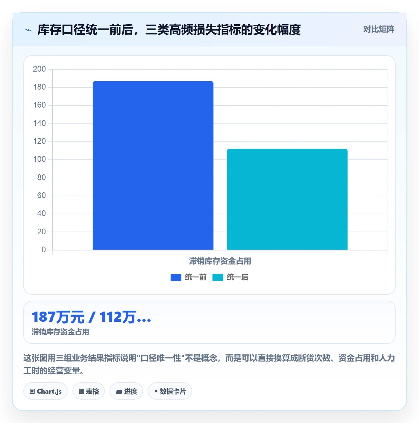 亚马逊软件怎么管？以库存管理为核心的工具对比方案