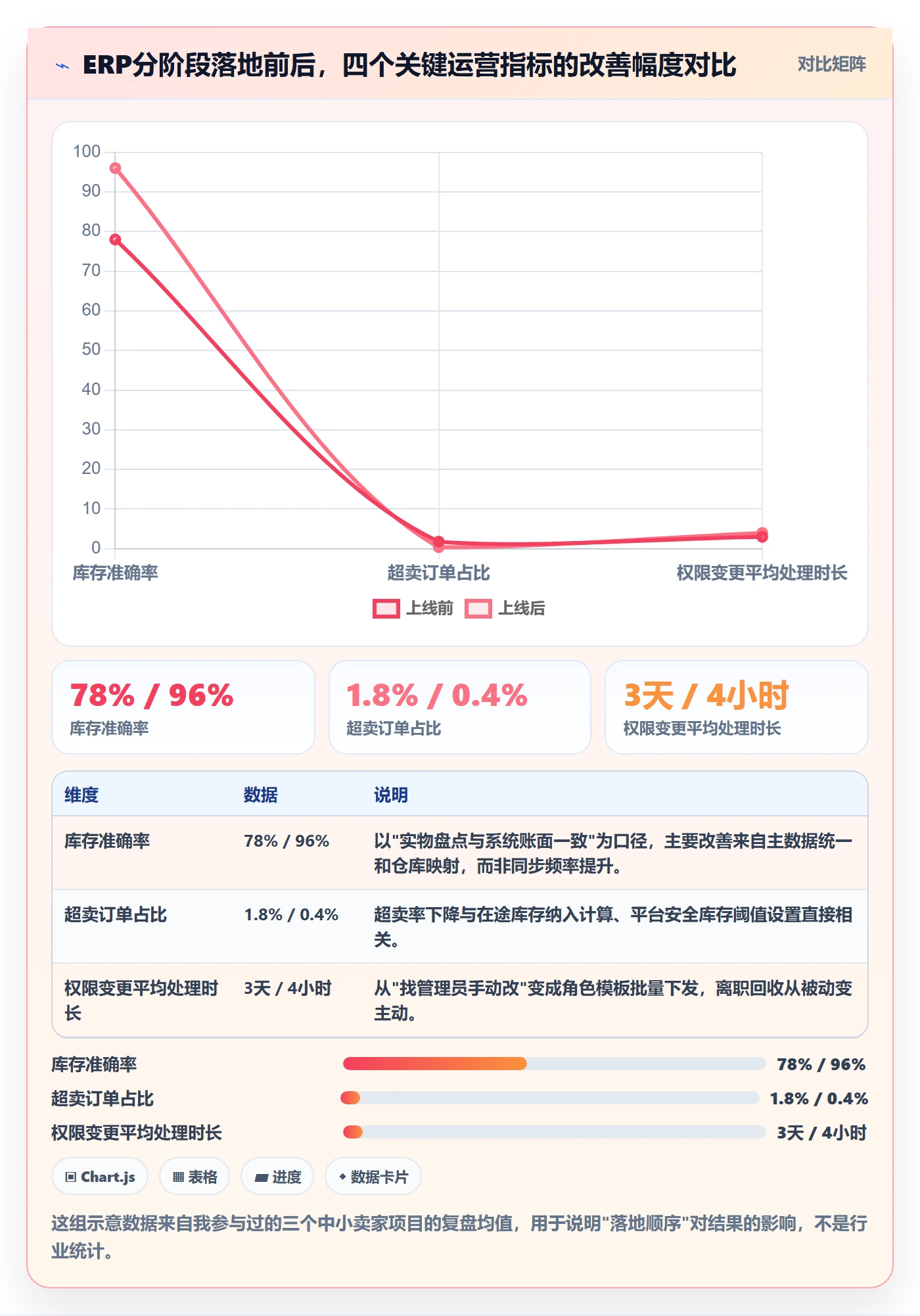 erp跨境电商怎么落地？从库存管理讲清账号安全