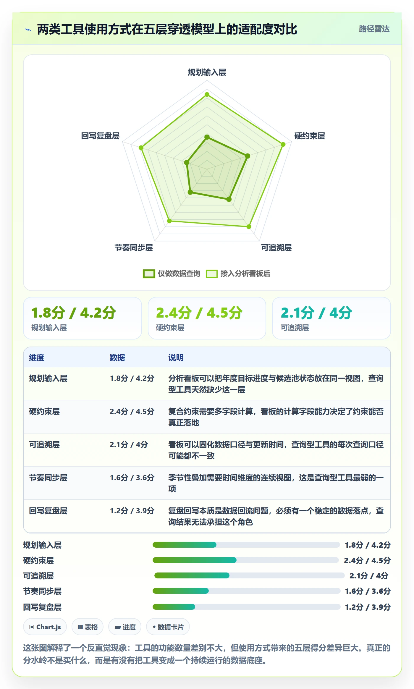 亚马逊软件执行标准:选品工具环节如何体现年度规划