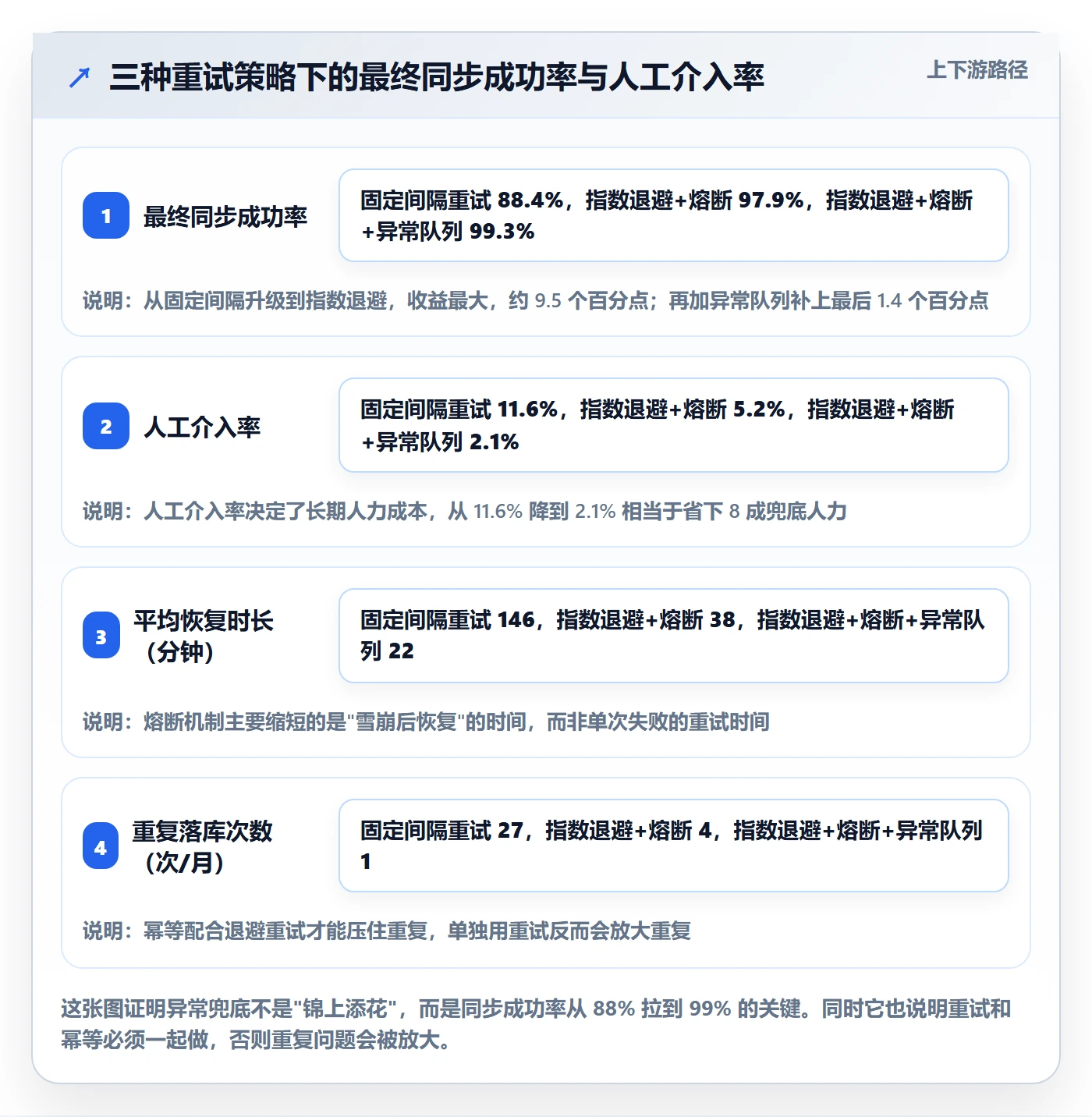 erp跨境电商升级方案：用流程设计改善订单同步