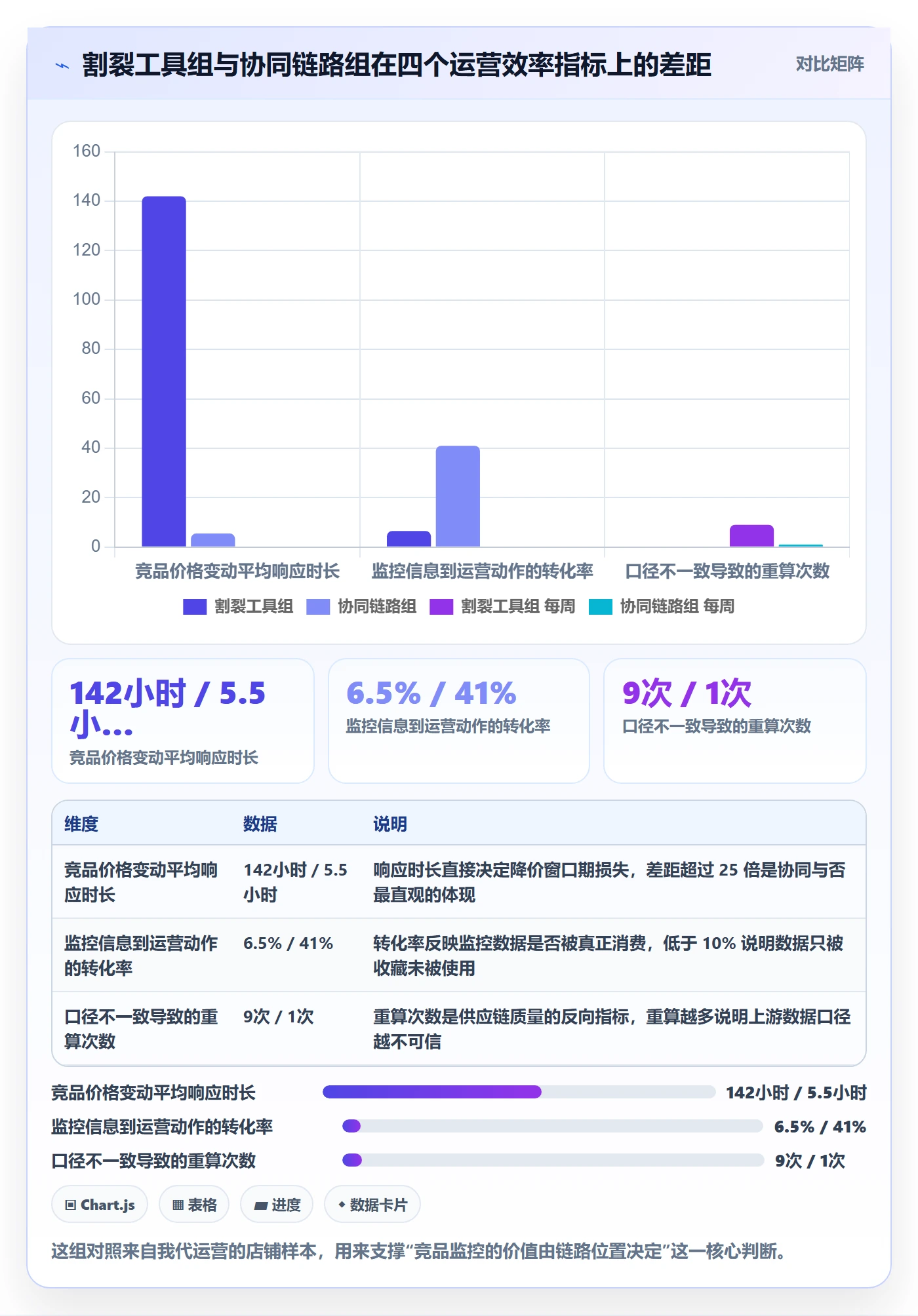 亚马逊软件供应链协同全解析：重点看懂竞品监控