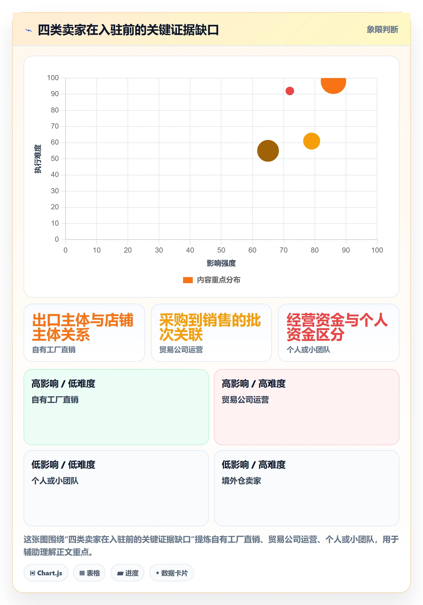 temu执行标准：平台入驻环节如何体现税务筹划
