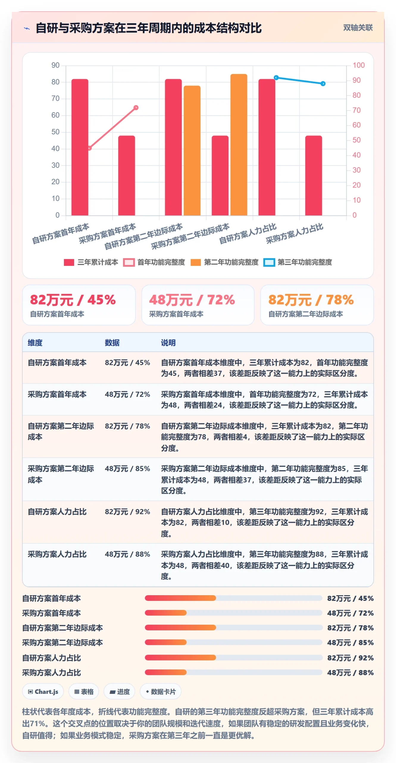 亚马逊软件改造重点：从评价管理推进系统搭建